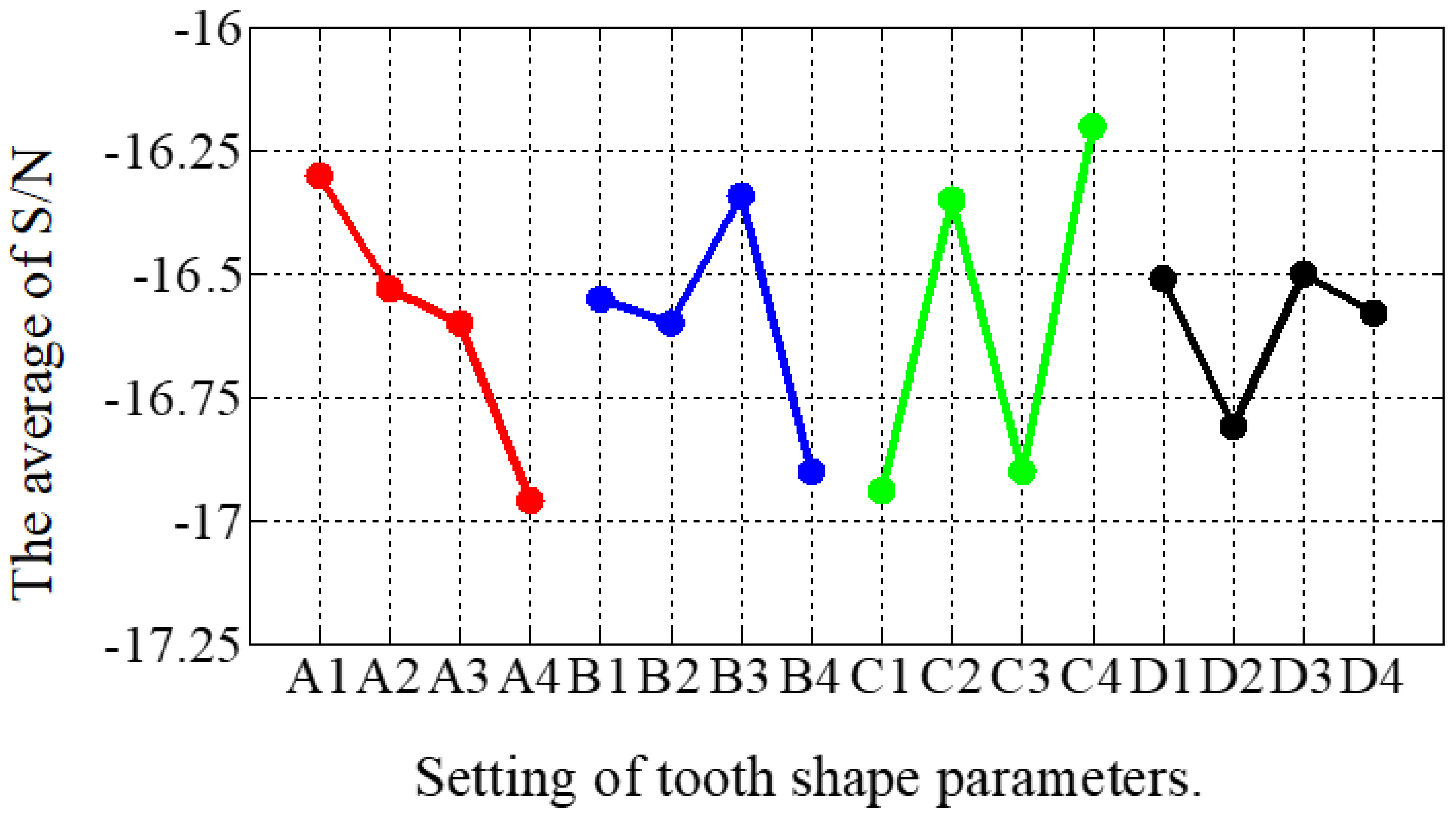 Sensors 22 00356 g009