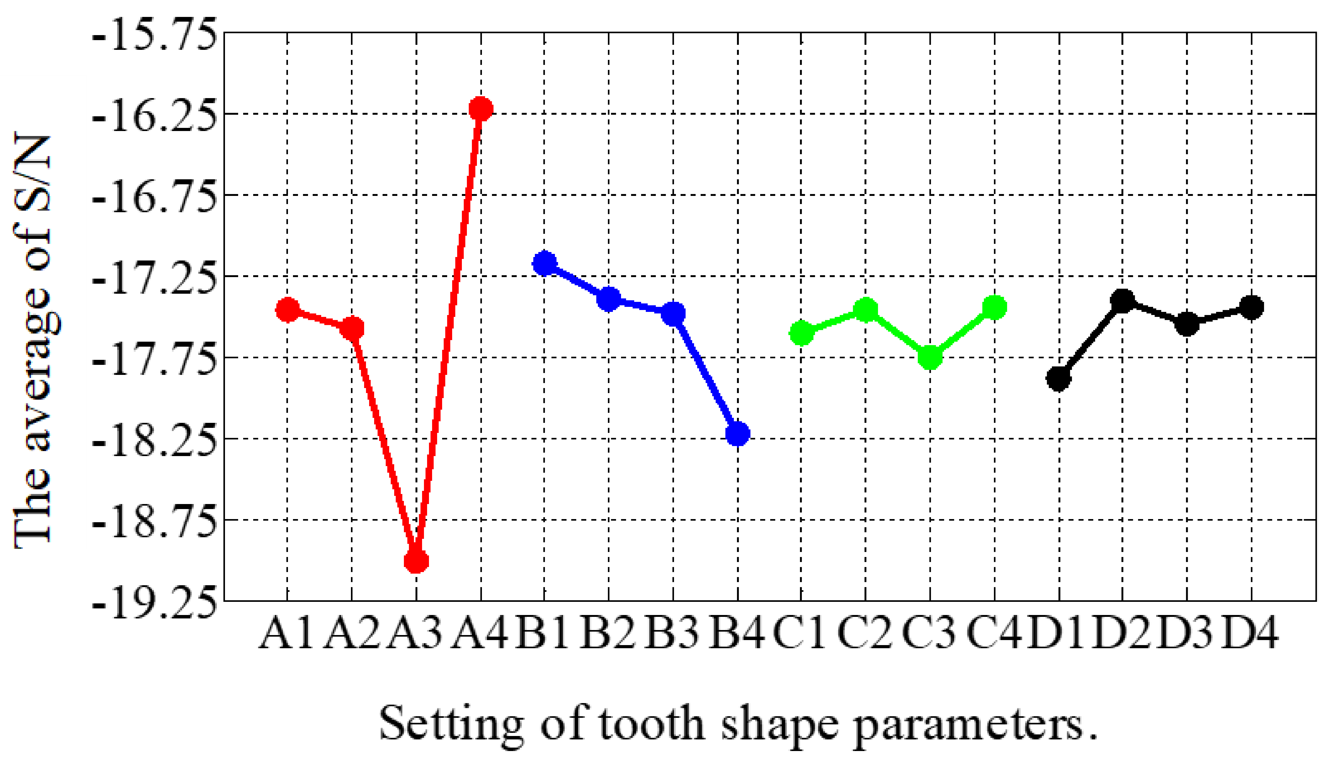 Sensors 22 00356 g010