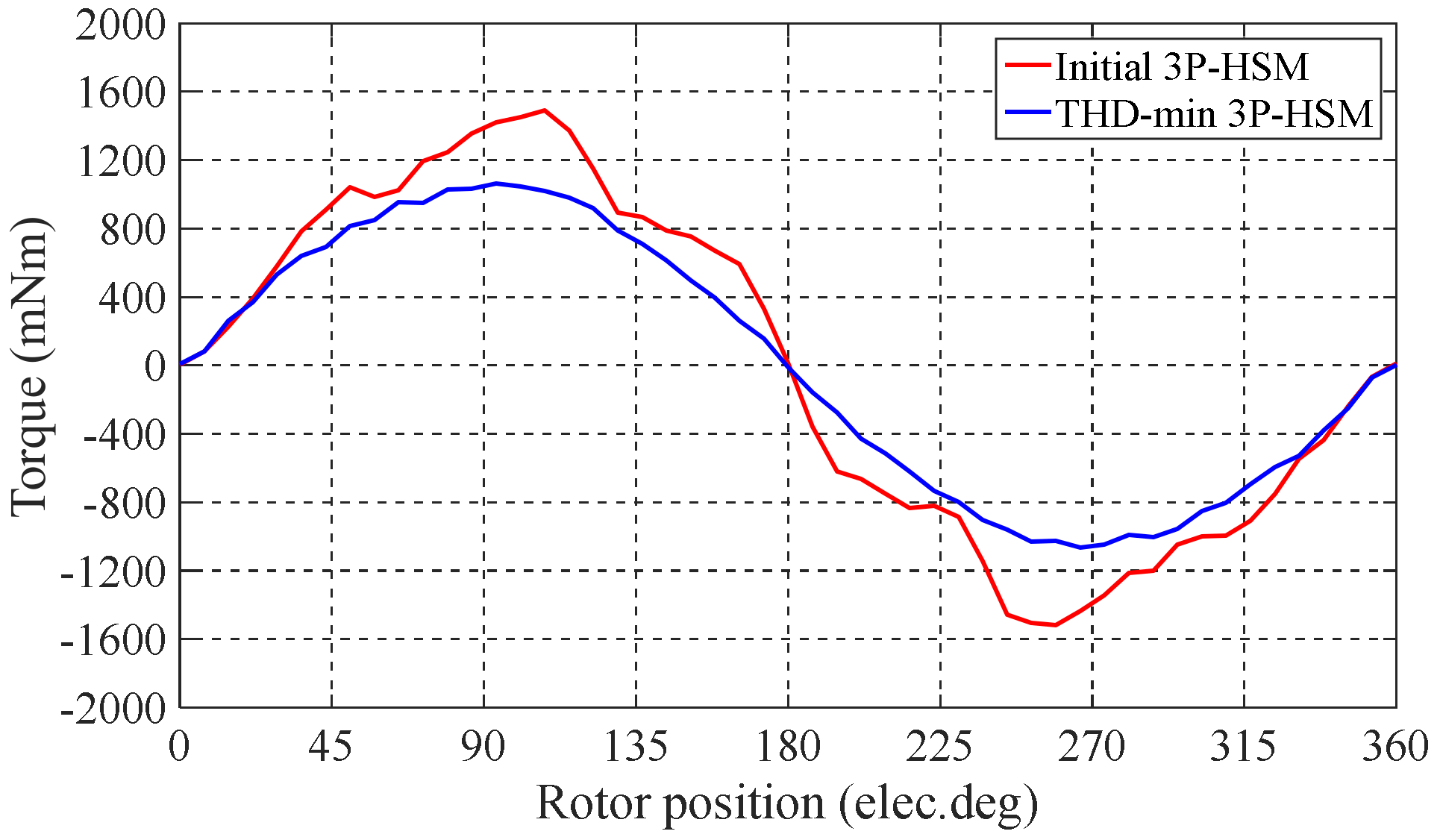Sensors 22 00356 g012