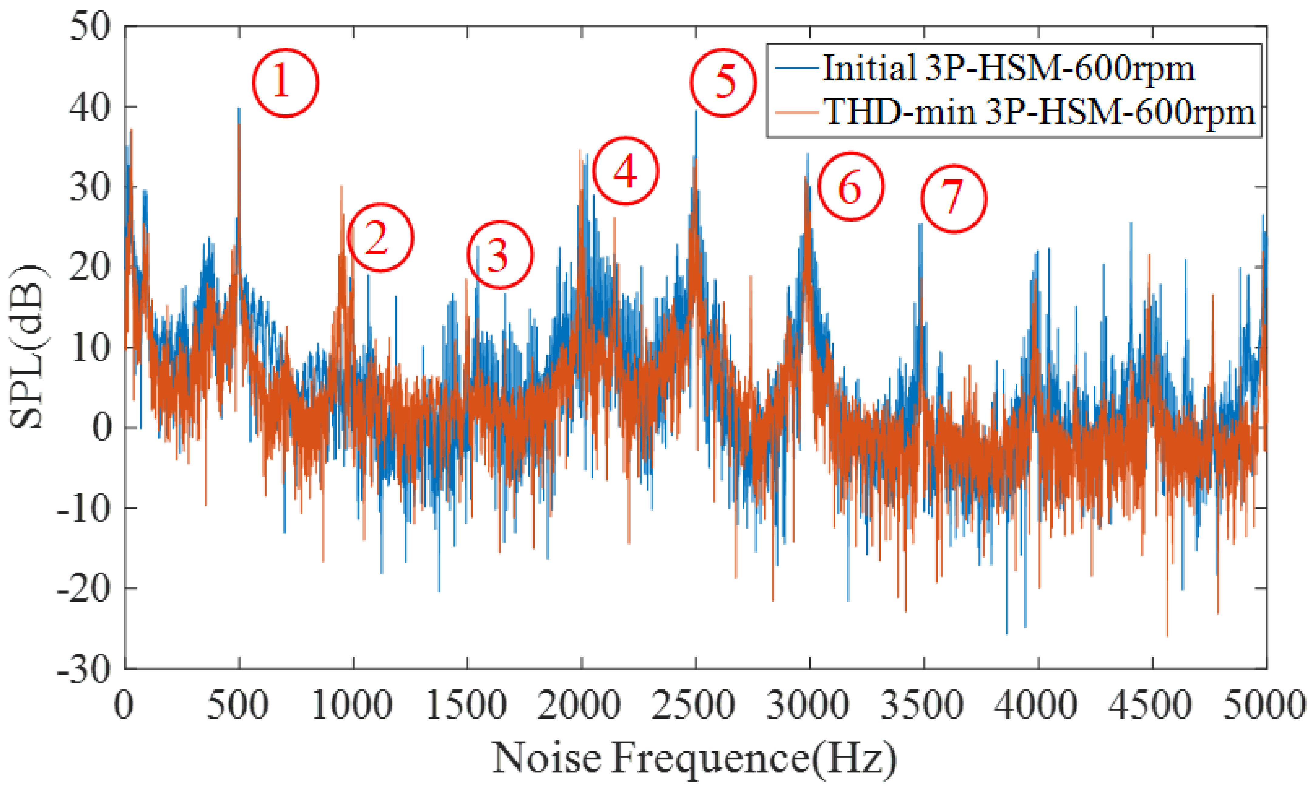 Sensors 22 00356 g017