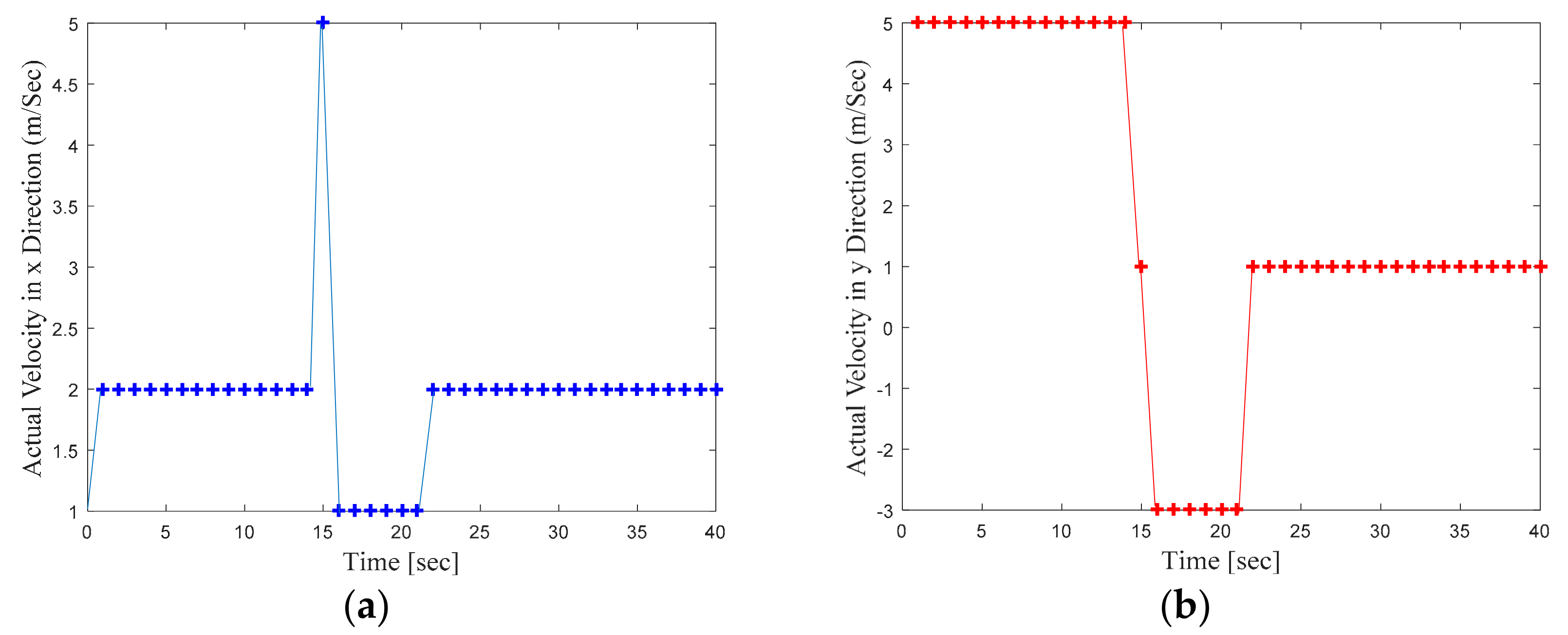 Sensors 22 00358 g003