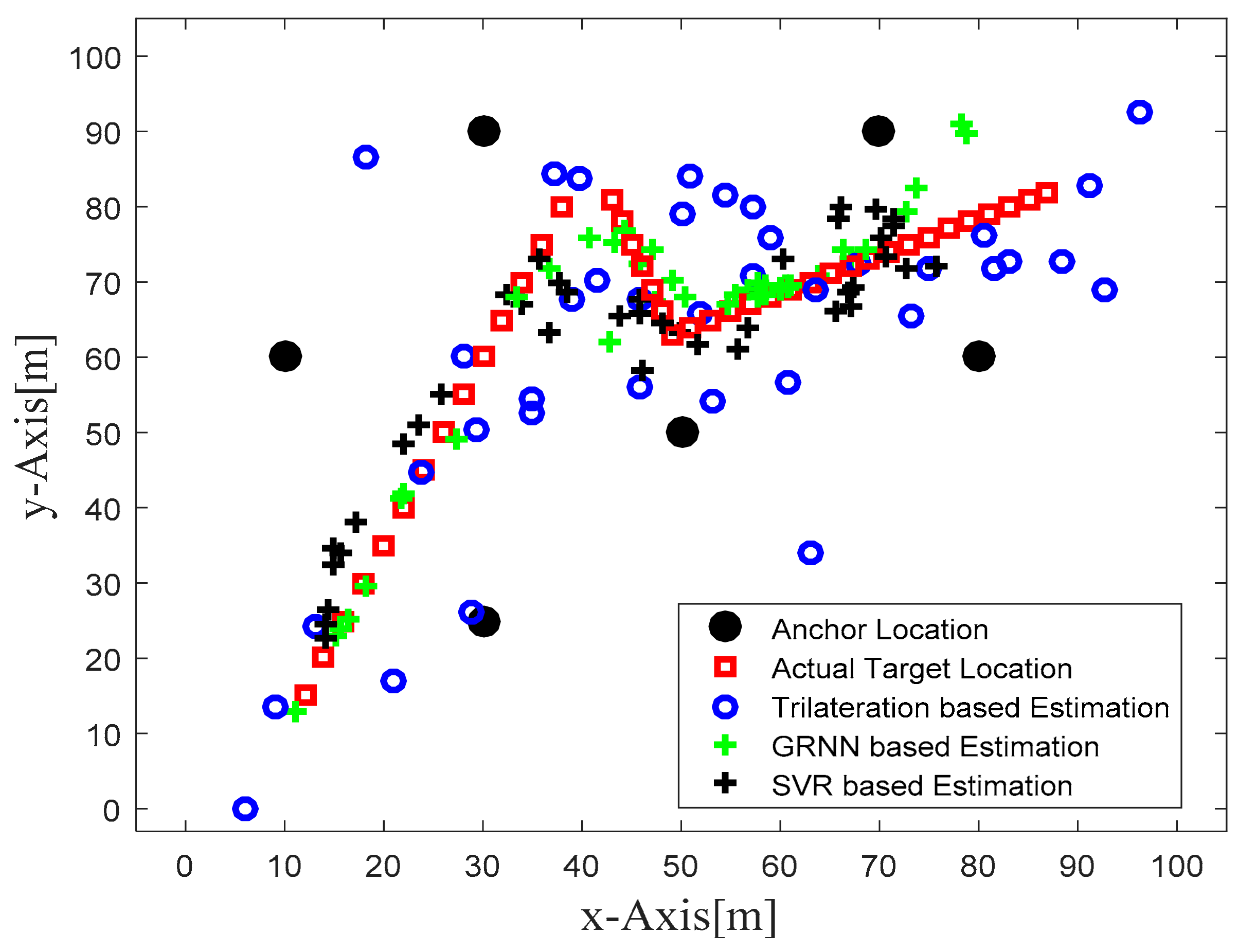 Sensors 22 00358 g004