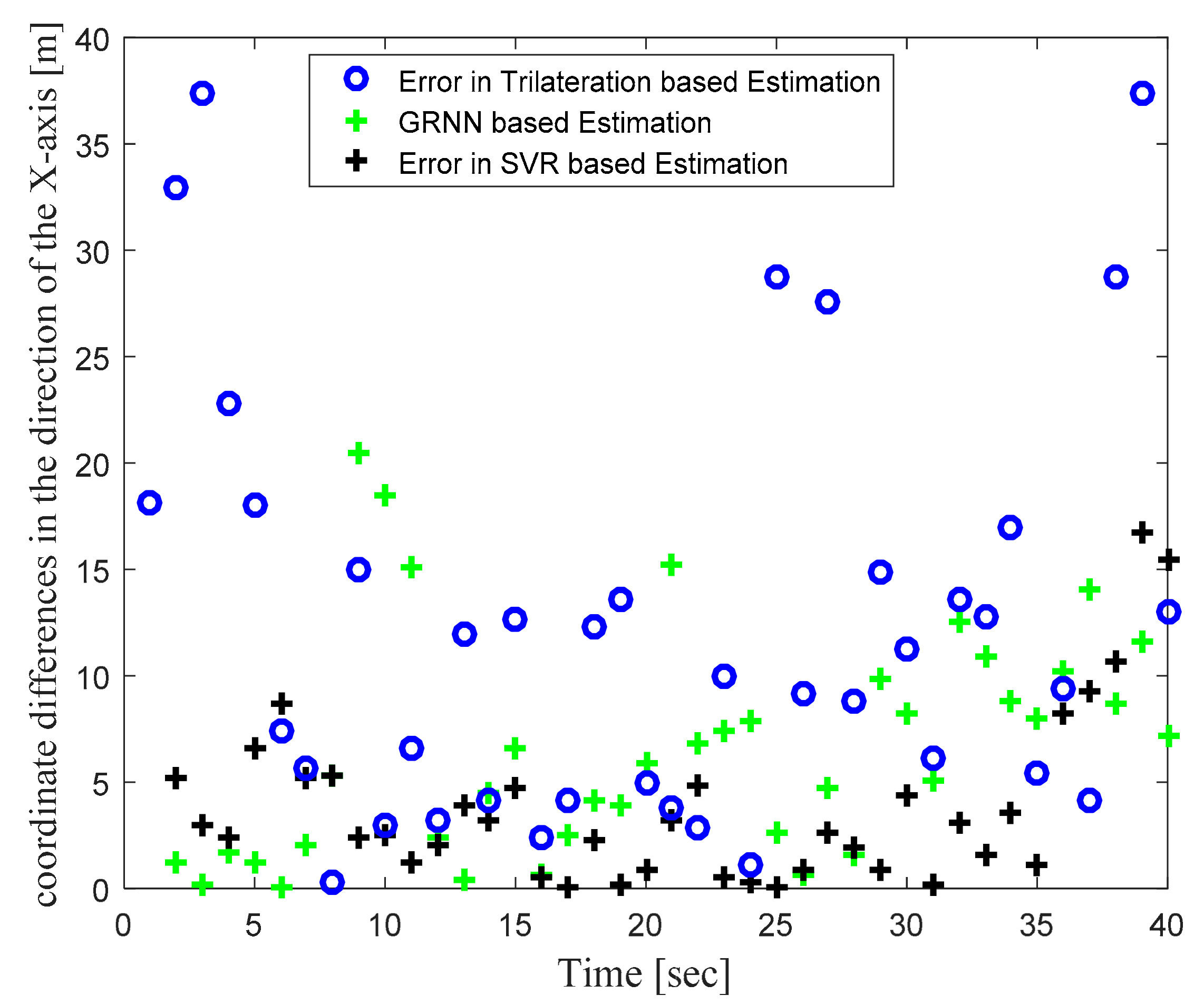 Sensors 22 00358 g005