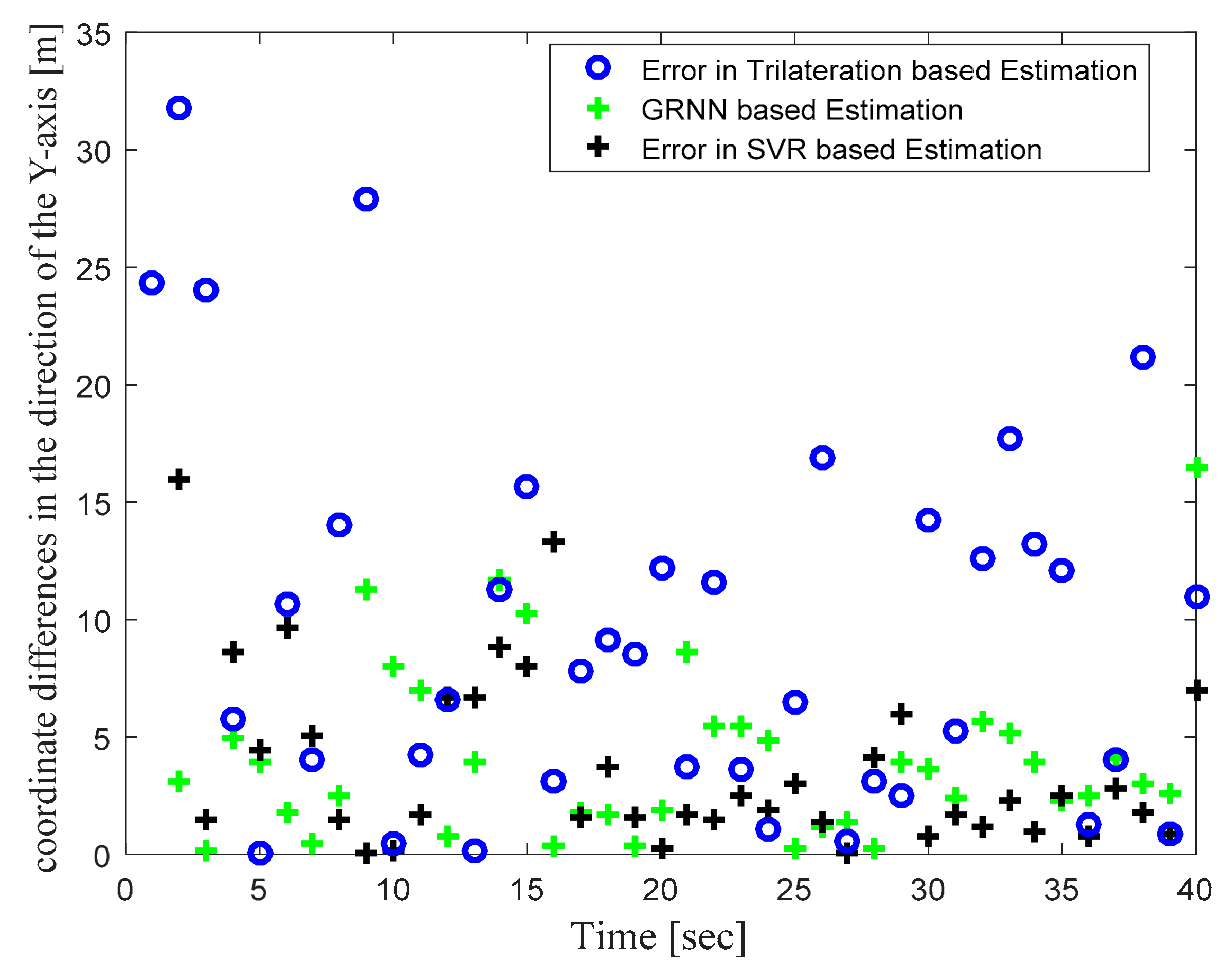 Sensors 22 00358 g006