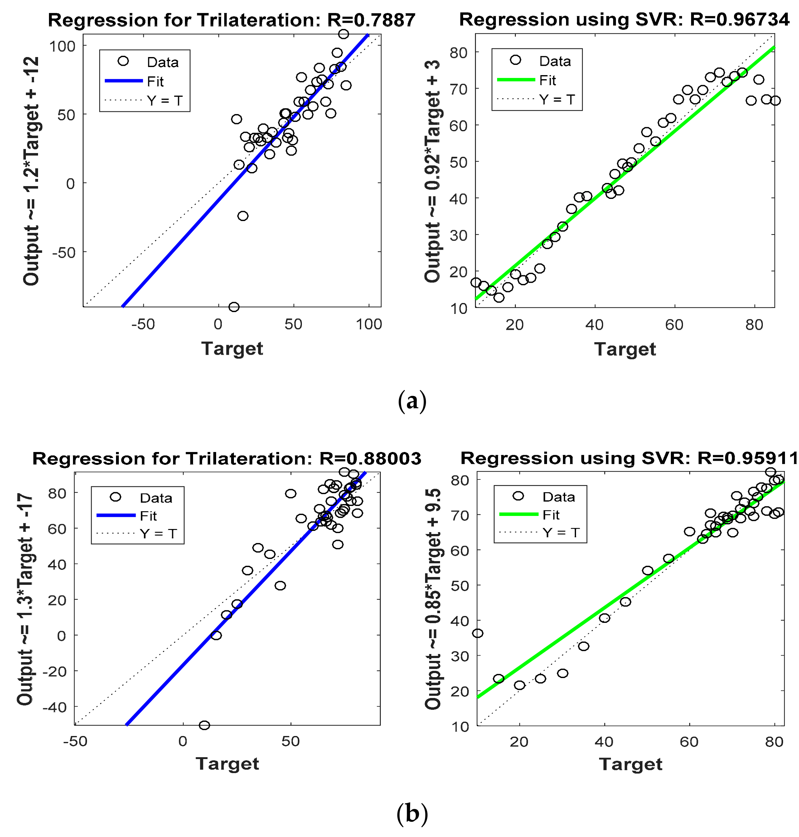 Sensors 22 00358 g008