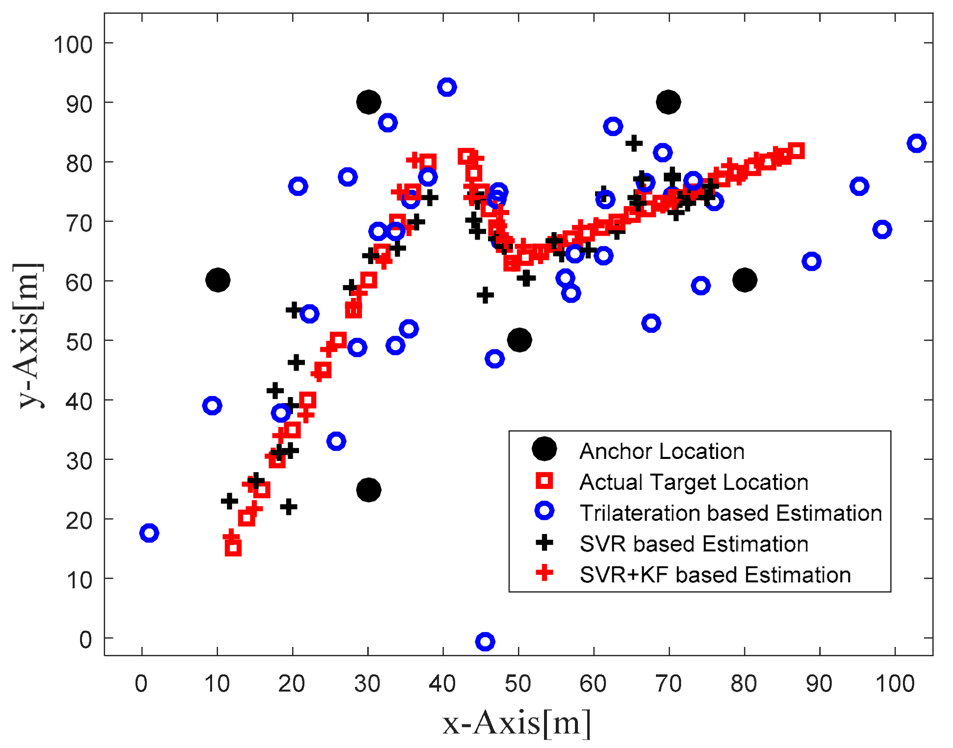 Sensors 22 00358 g010