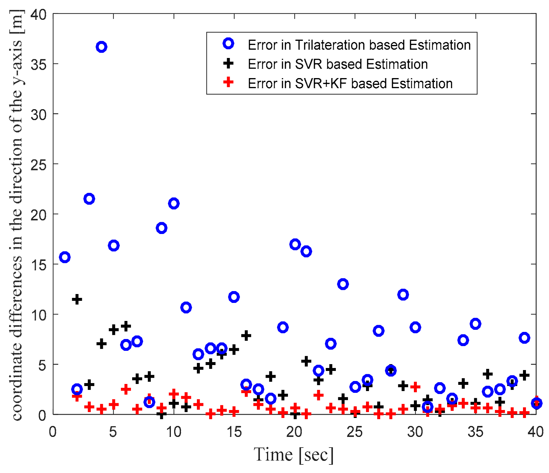 Sensors 22 00358 g012