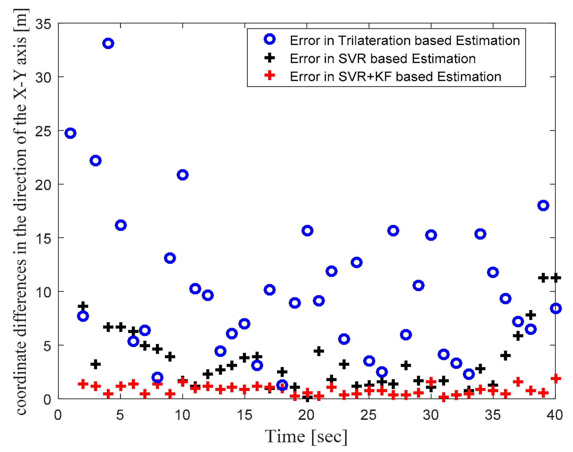 Sensors 22 00358 g013
