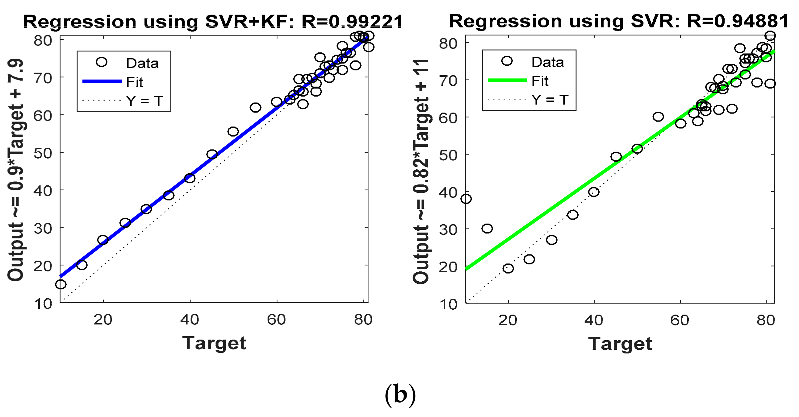 Sensors 22 00358 g014b