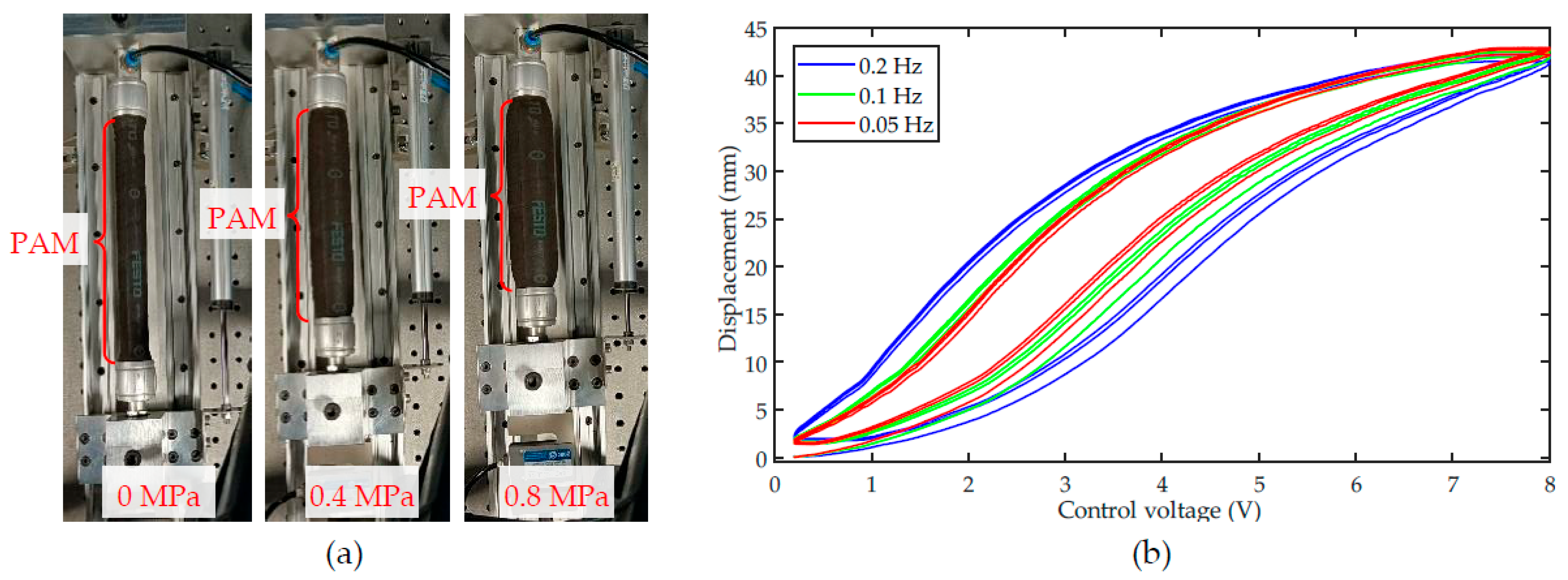 Sensors 22 00364 g001