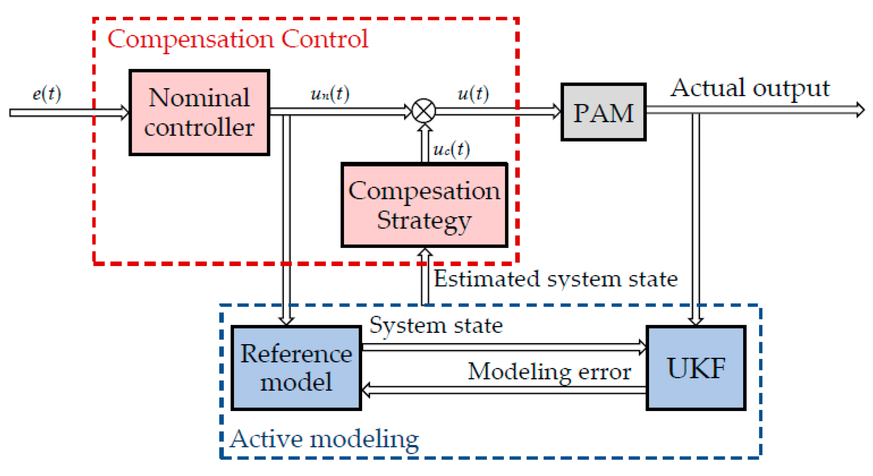 Sensors 22 00364 g003