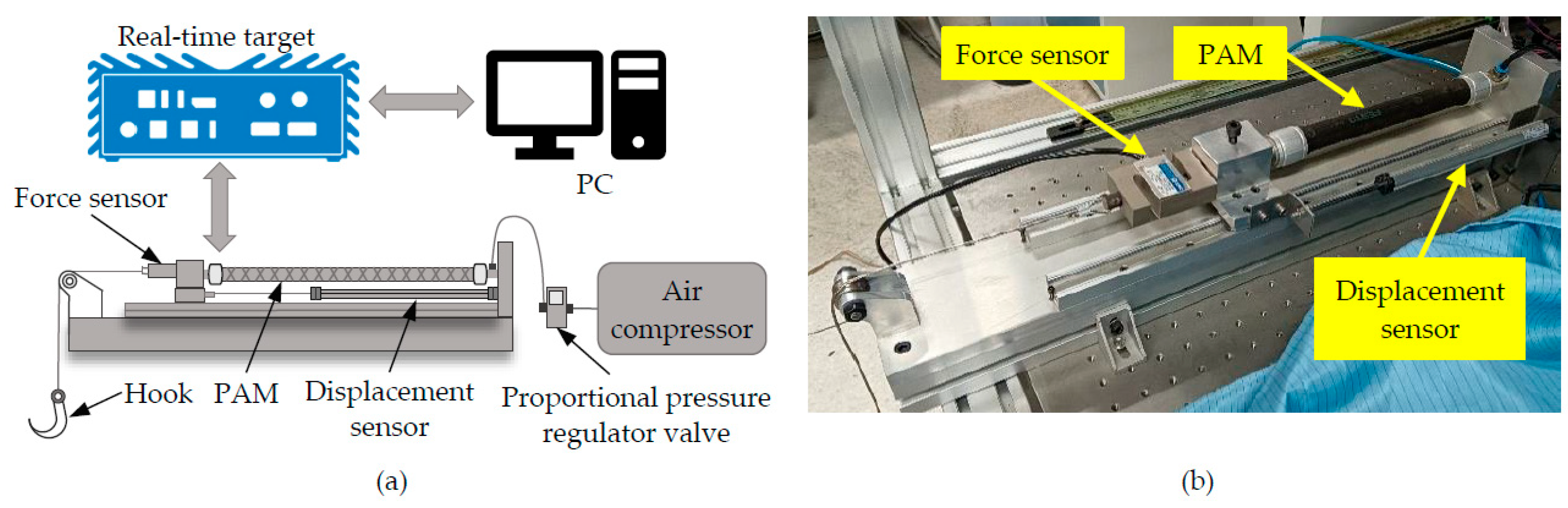 Sensors 22 00364 g004