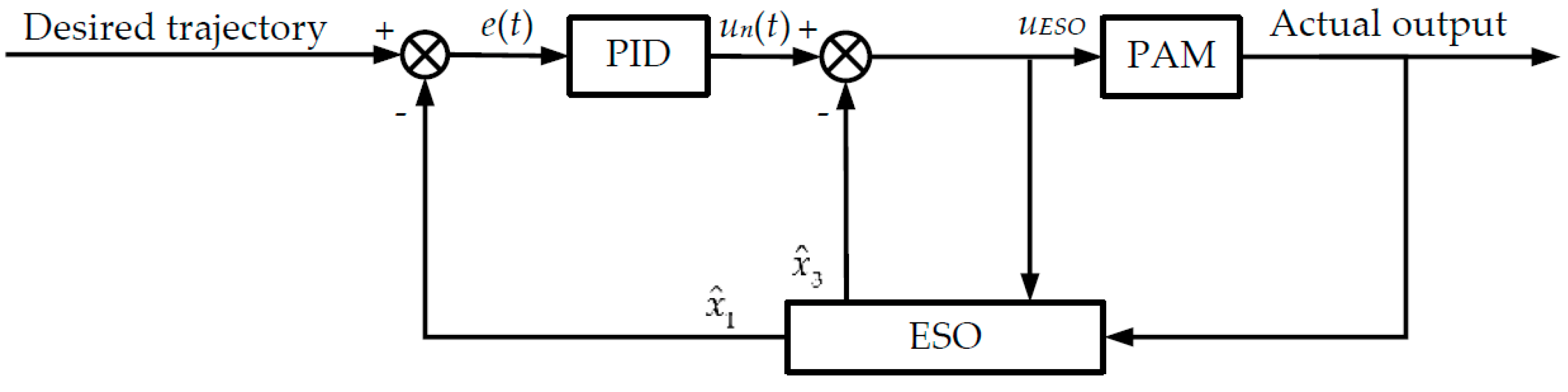 Sensors 22 00364 g006