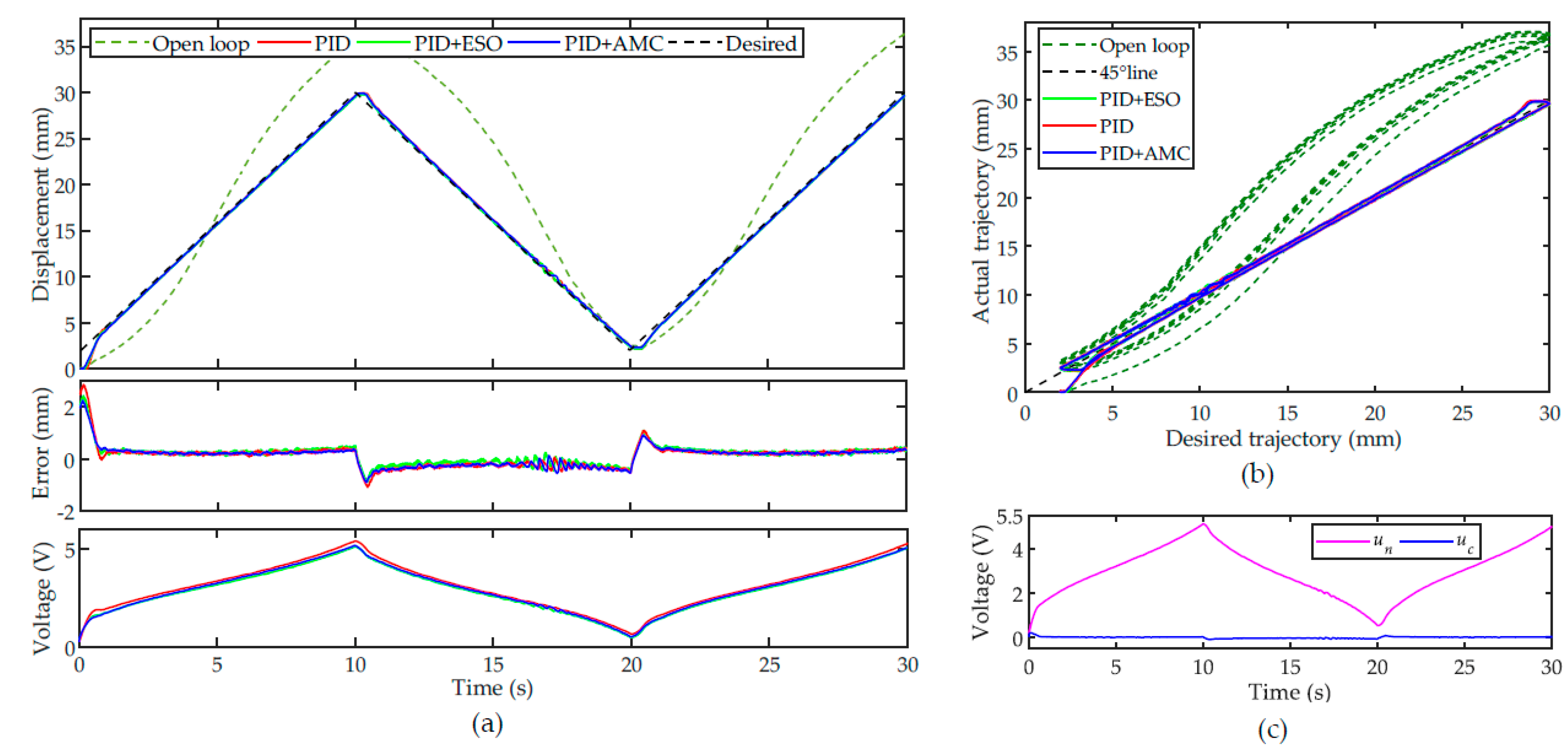 Sensors 22 00364 g007