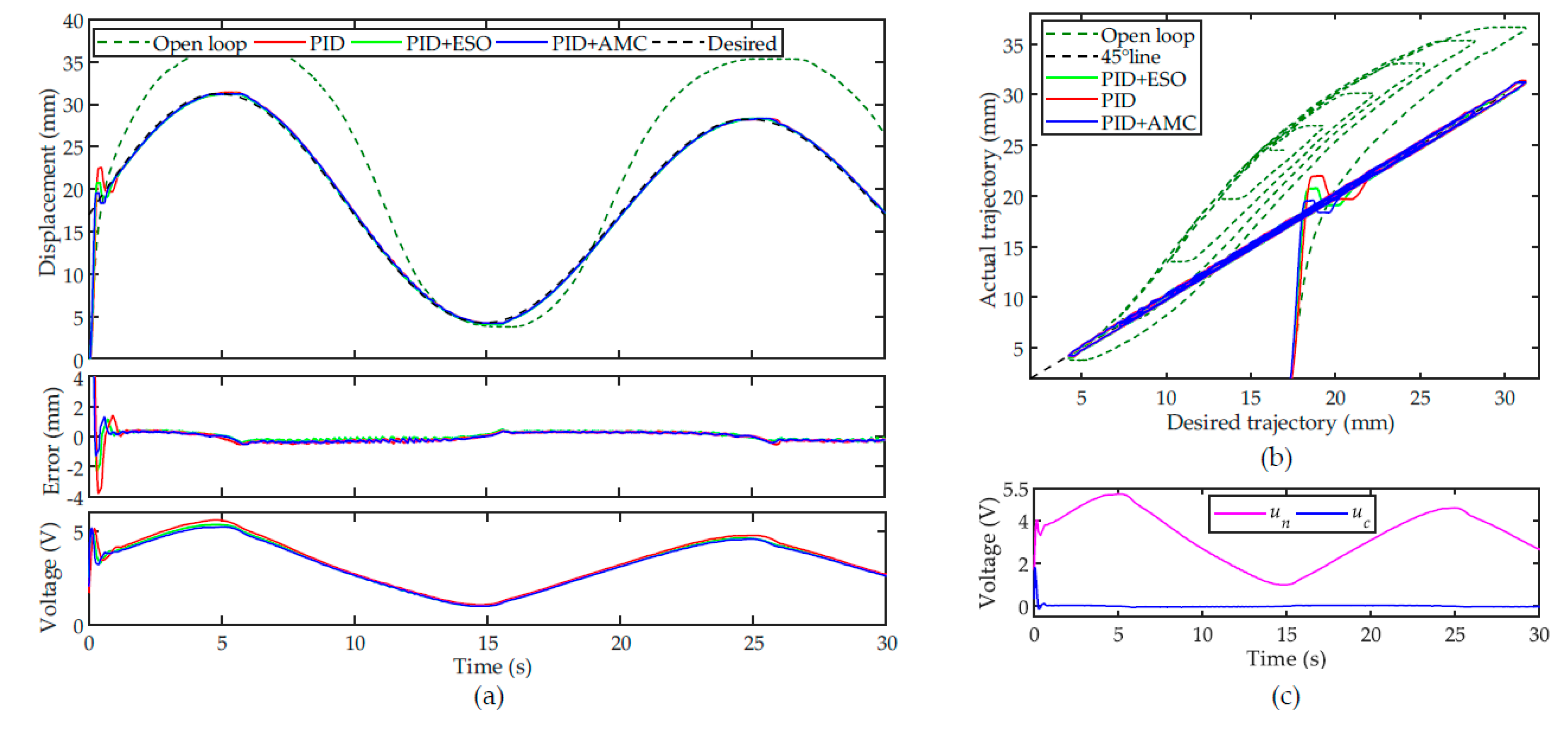 Sensors 22 00364 g008