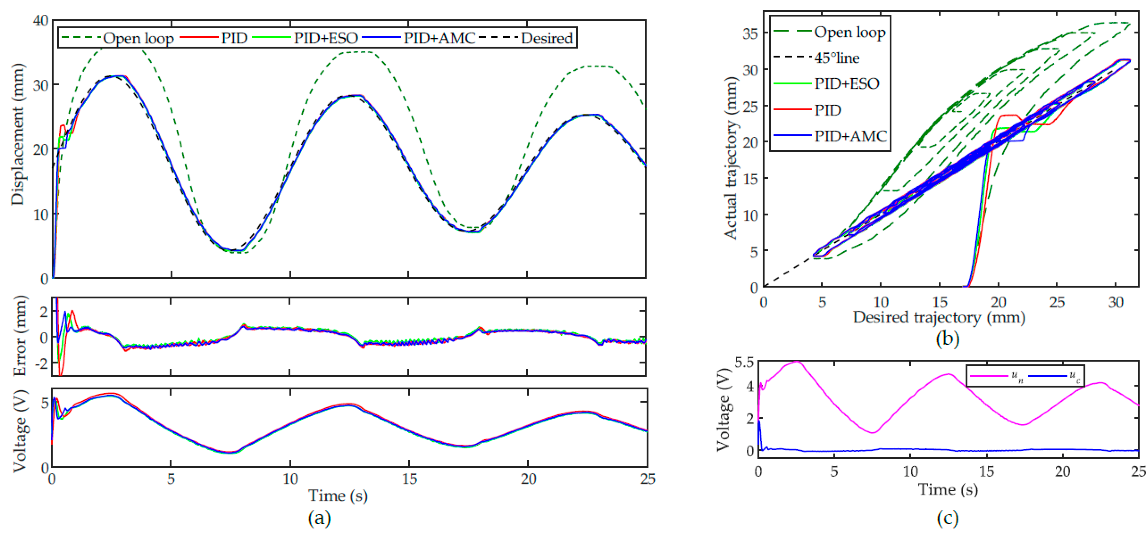 Sensors 22 00364 g009