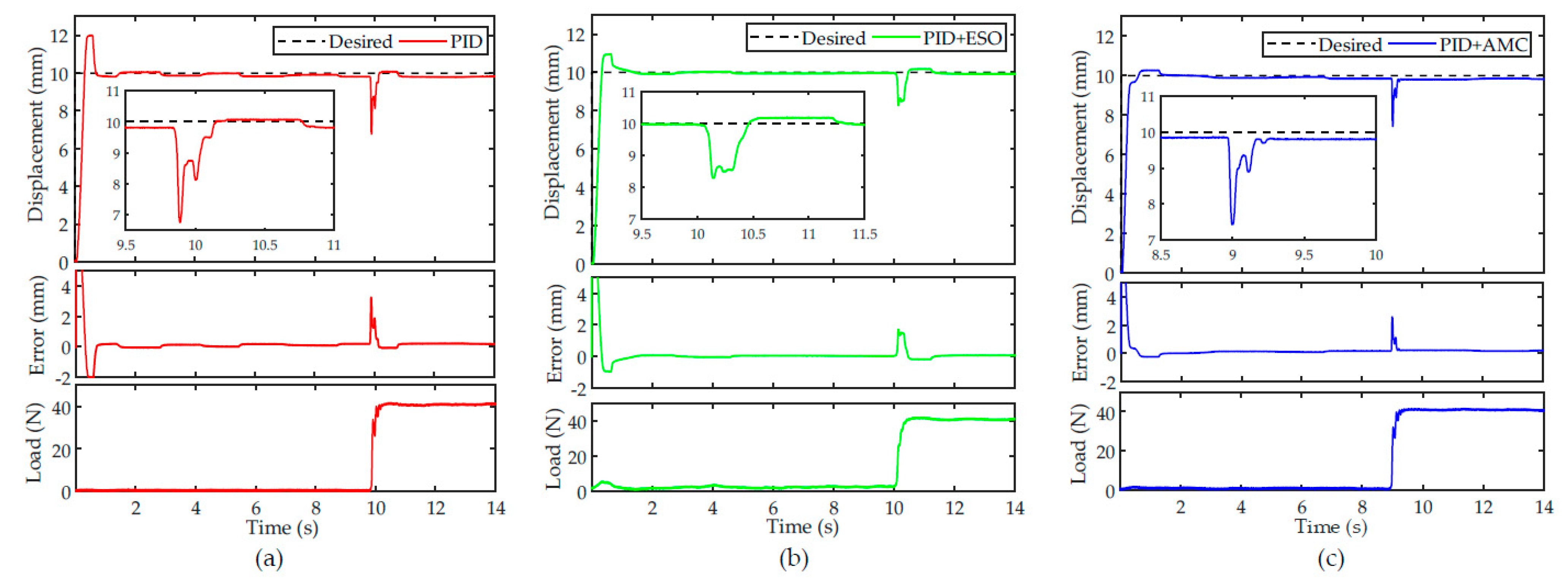Sensors 22 00364 g011