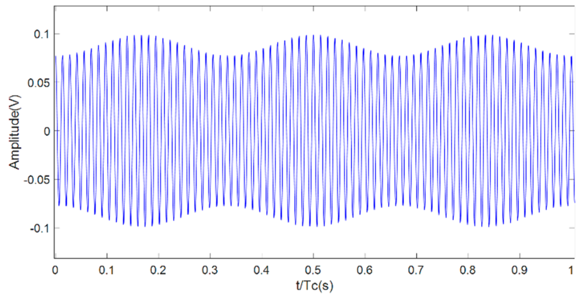 Sensors 22 00366 g002