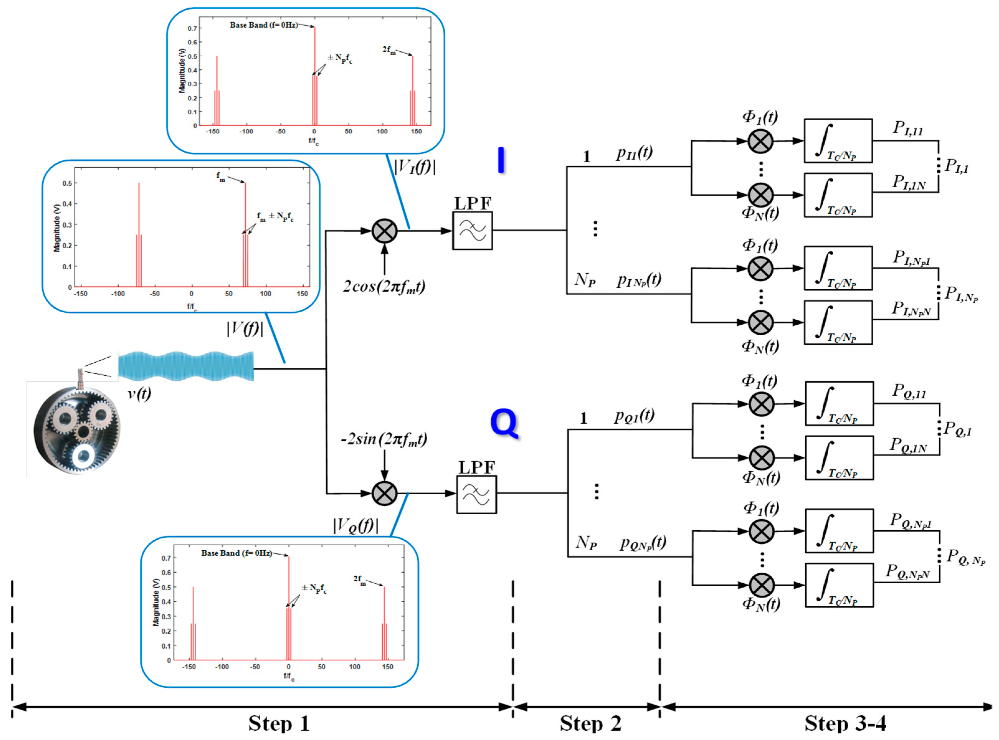 Sensors 22 00366 g003