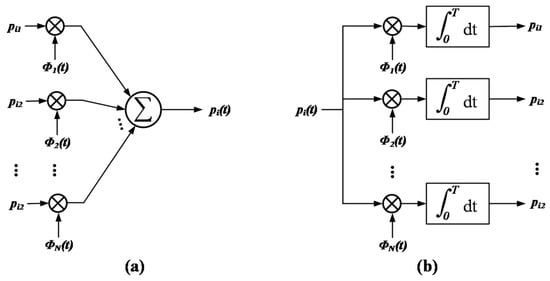 Sensors 22 00366 g005 550