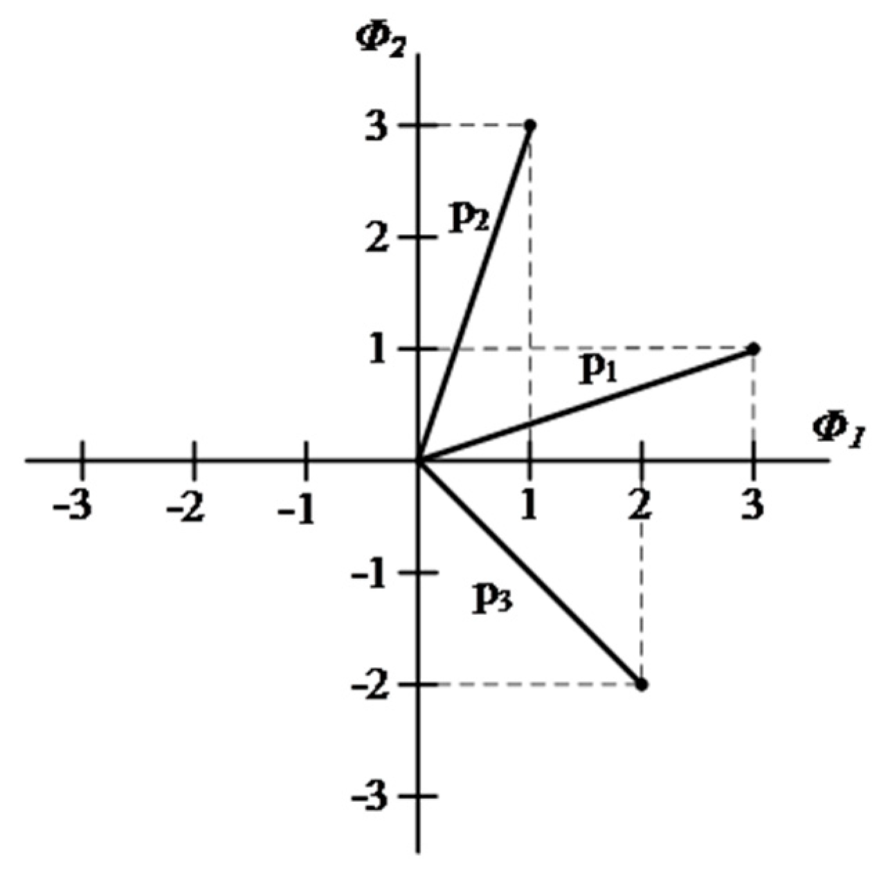 Sensors 22 00366 g006