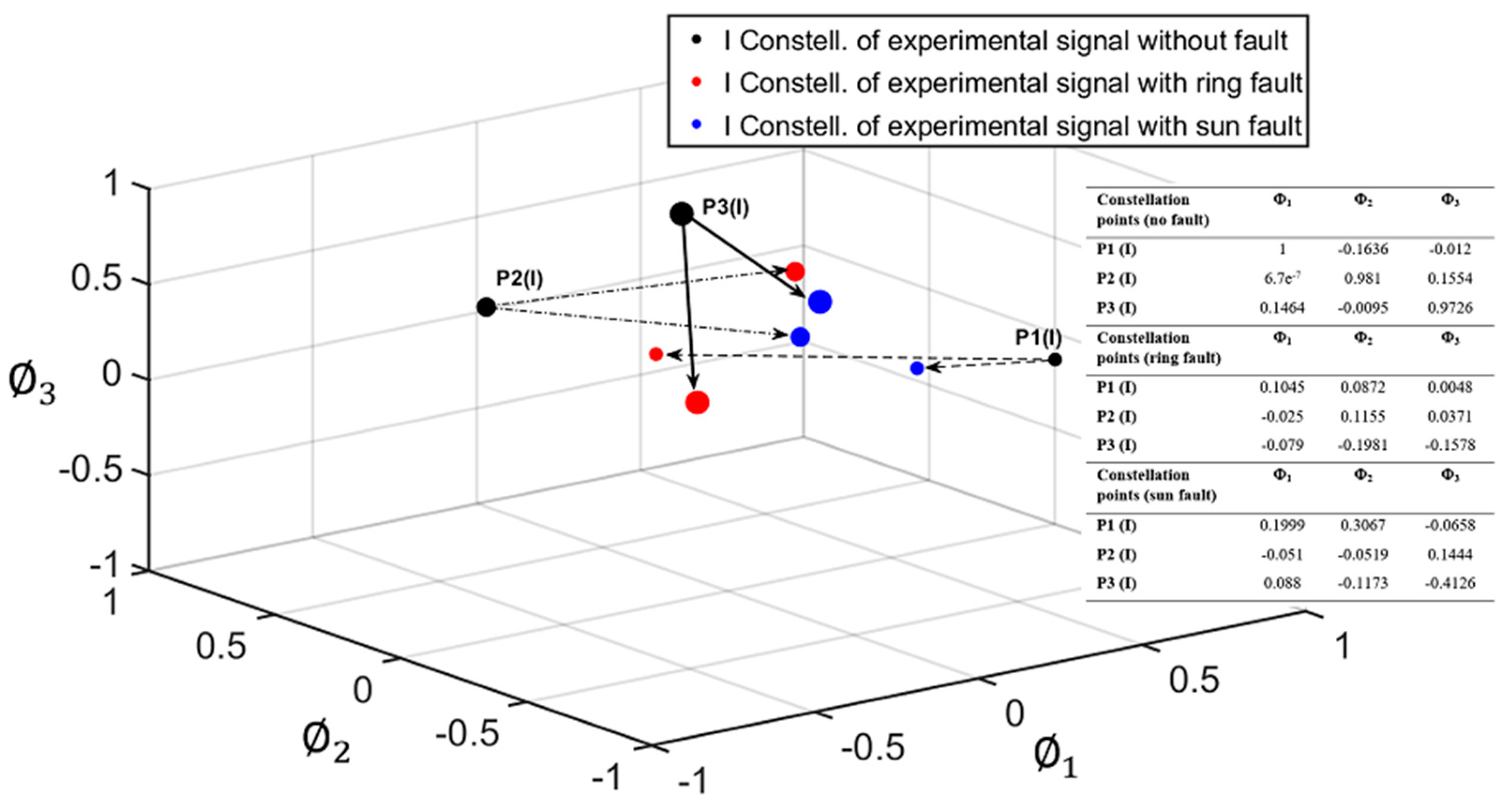 Sensors 22 00366 g007