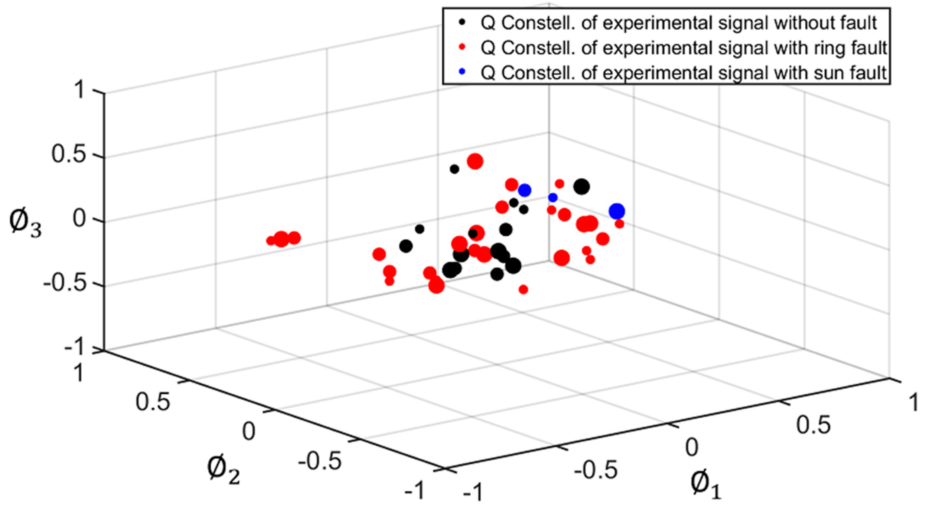 Sensors 22 00366 g010