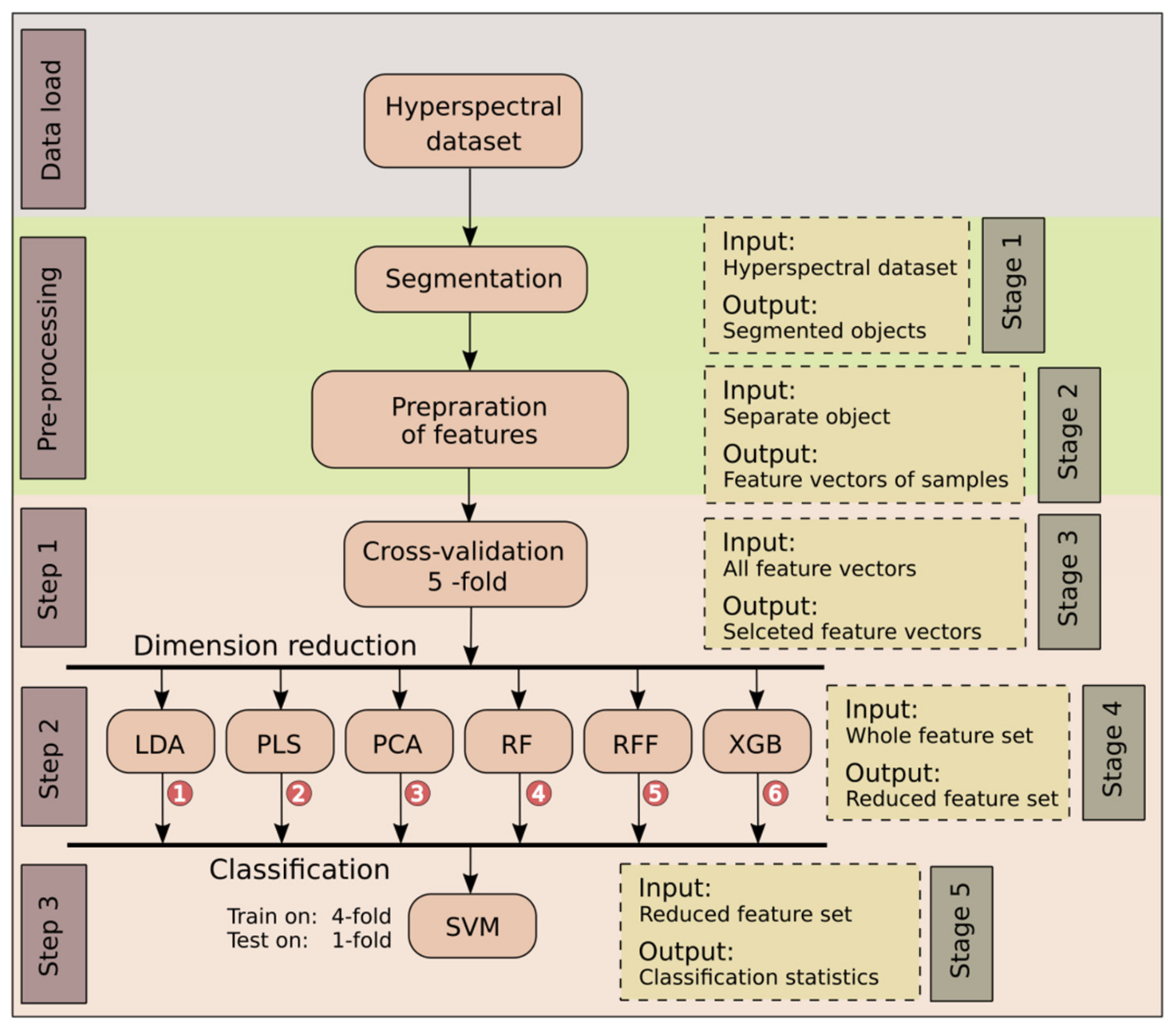 Sensors 22 00367 g002
