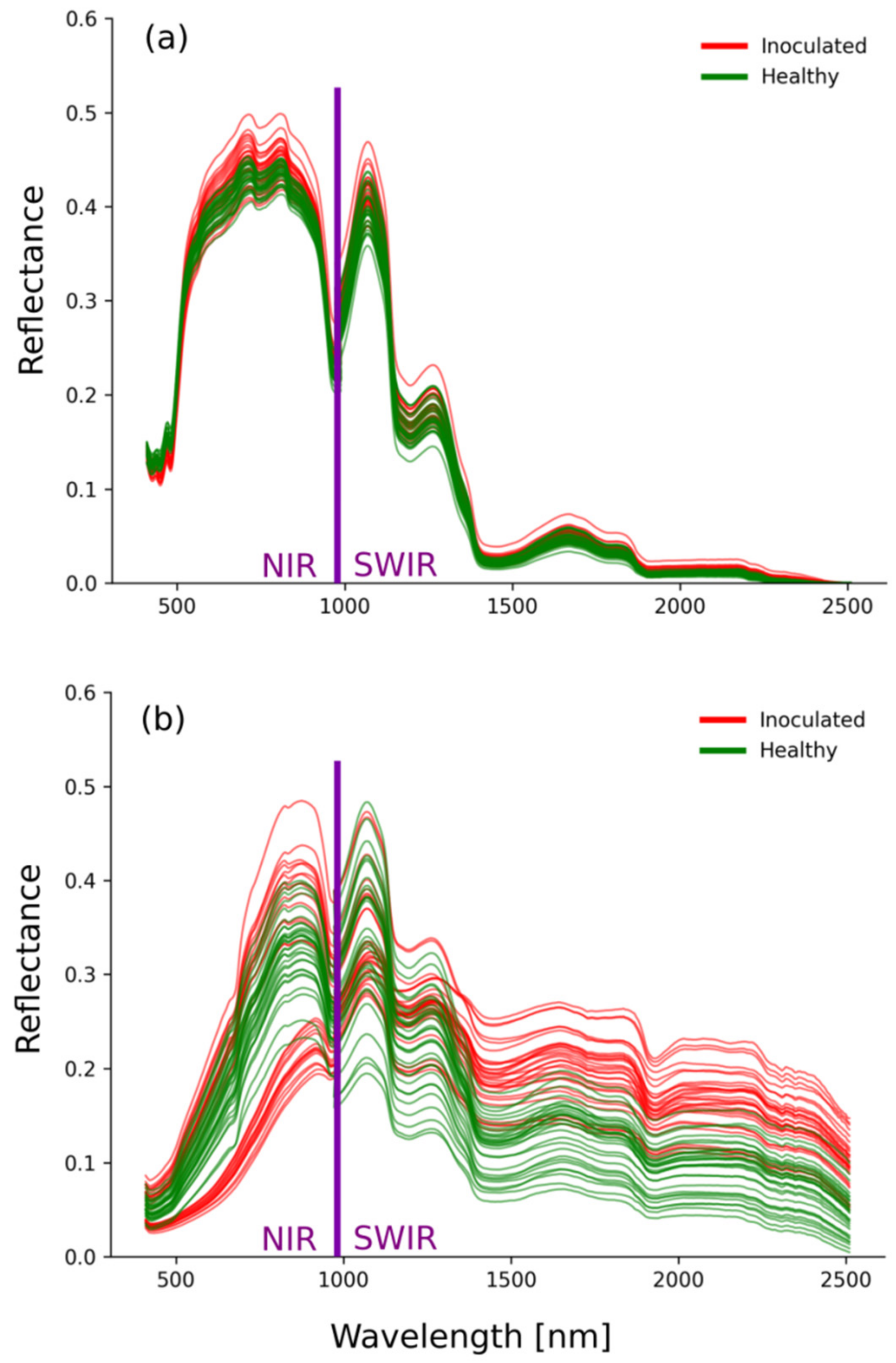 Sensors 22 00367 g004