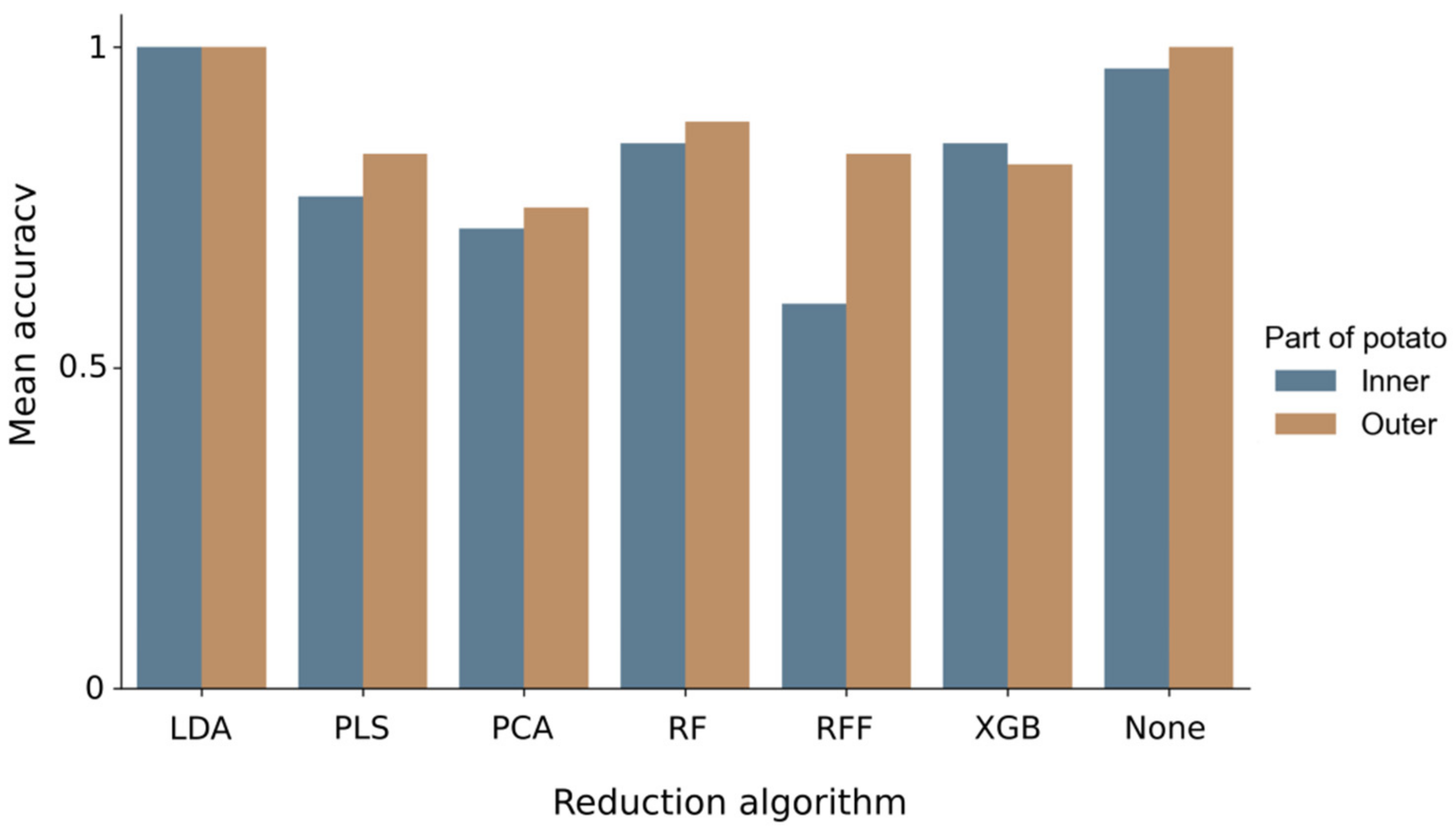 Sensors 22 00367 g006