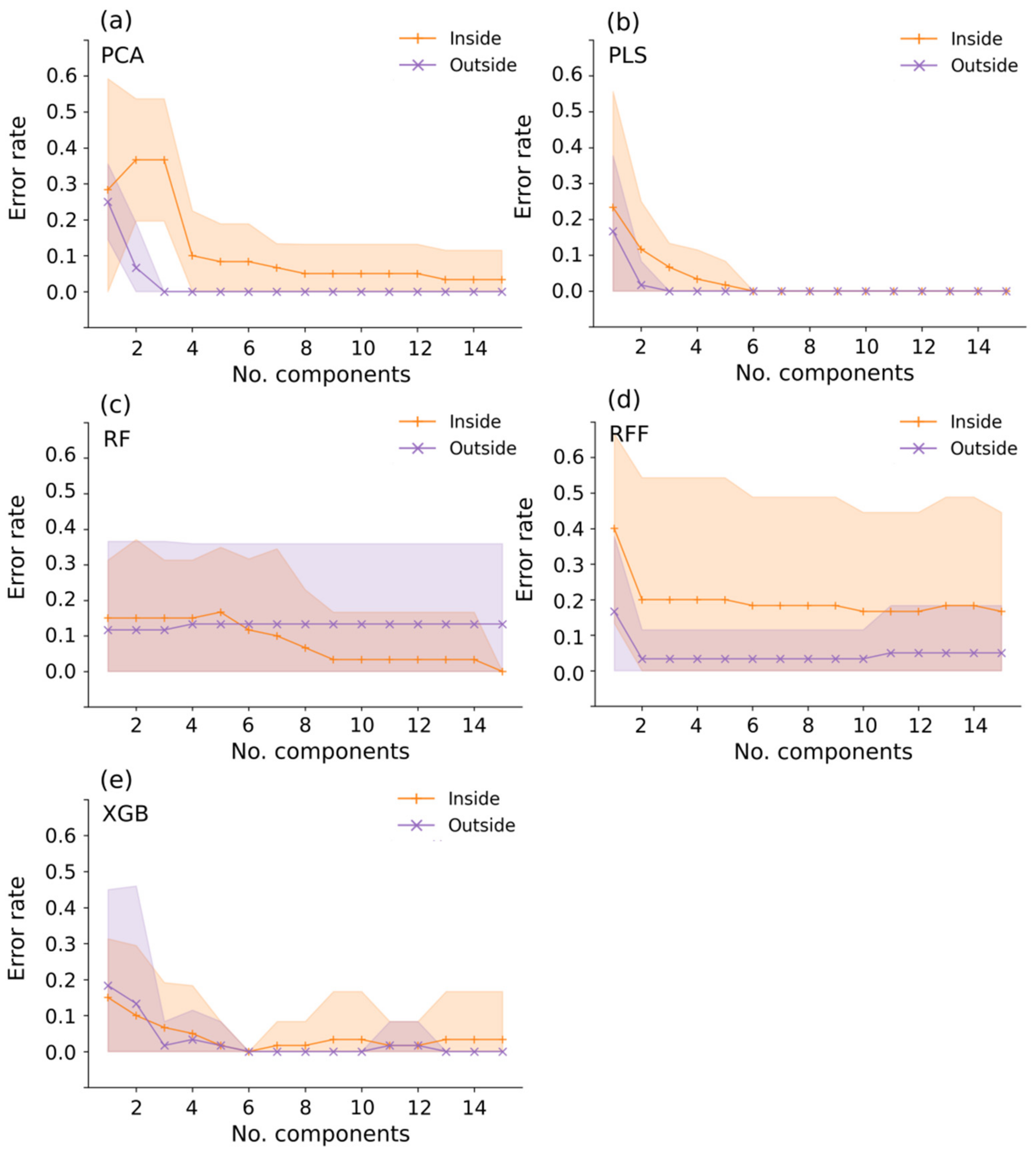 Sensors 22 00367 g007