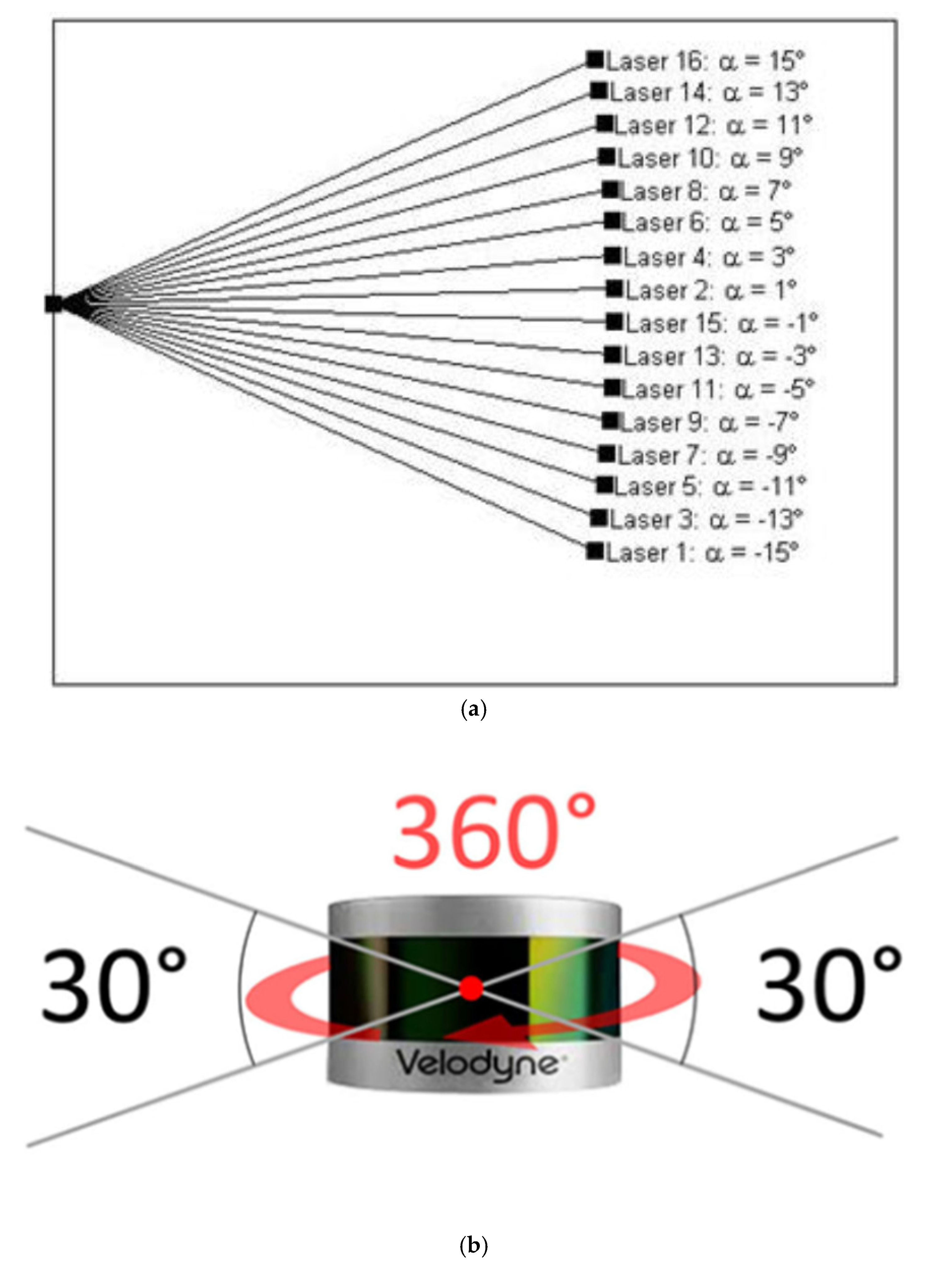 Sensors 22 00369 g001