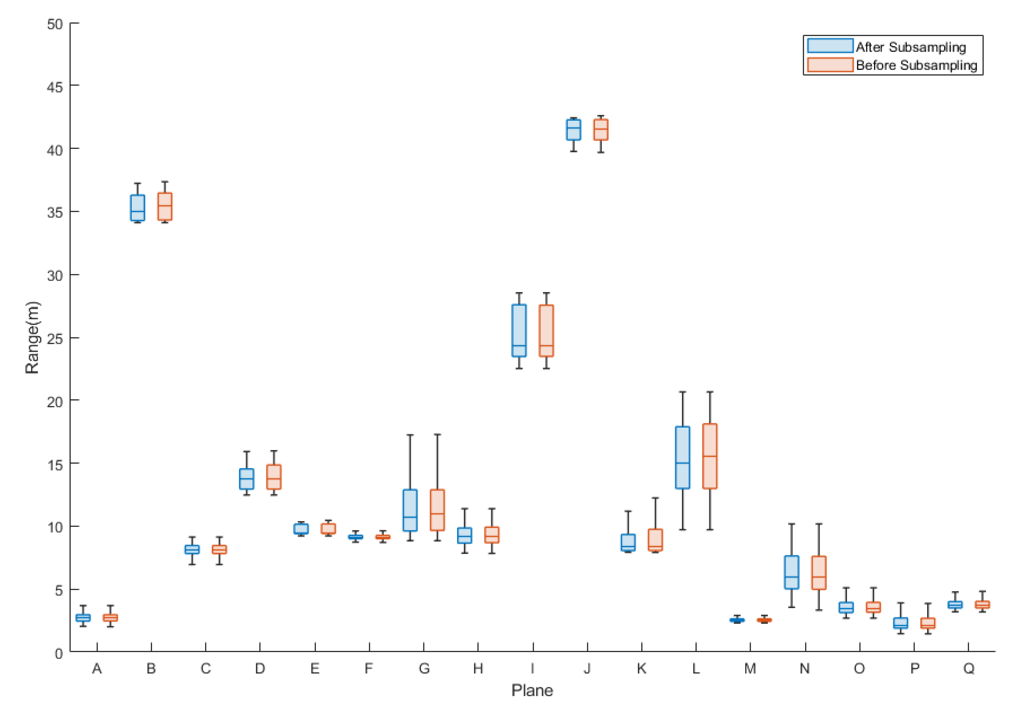 Sensors 22 00369 g015