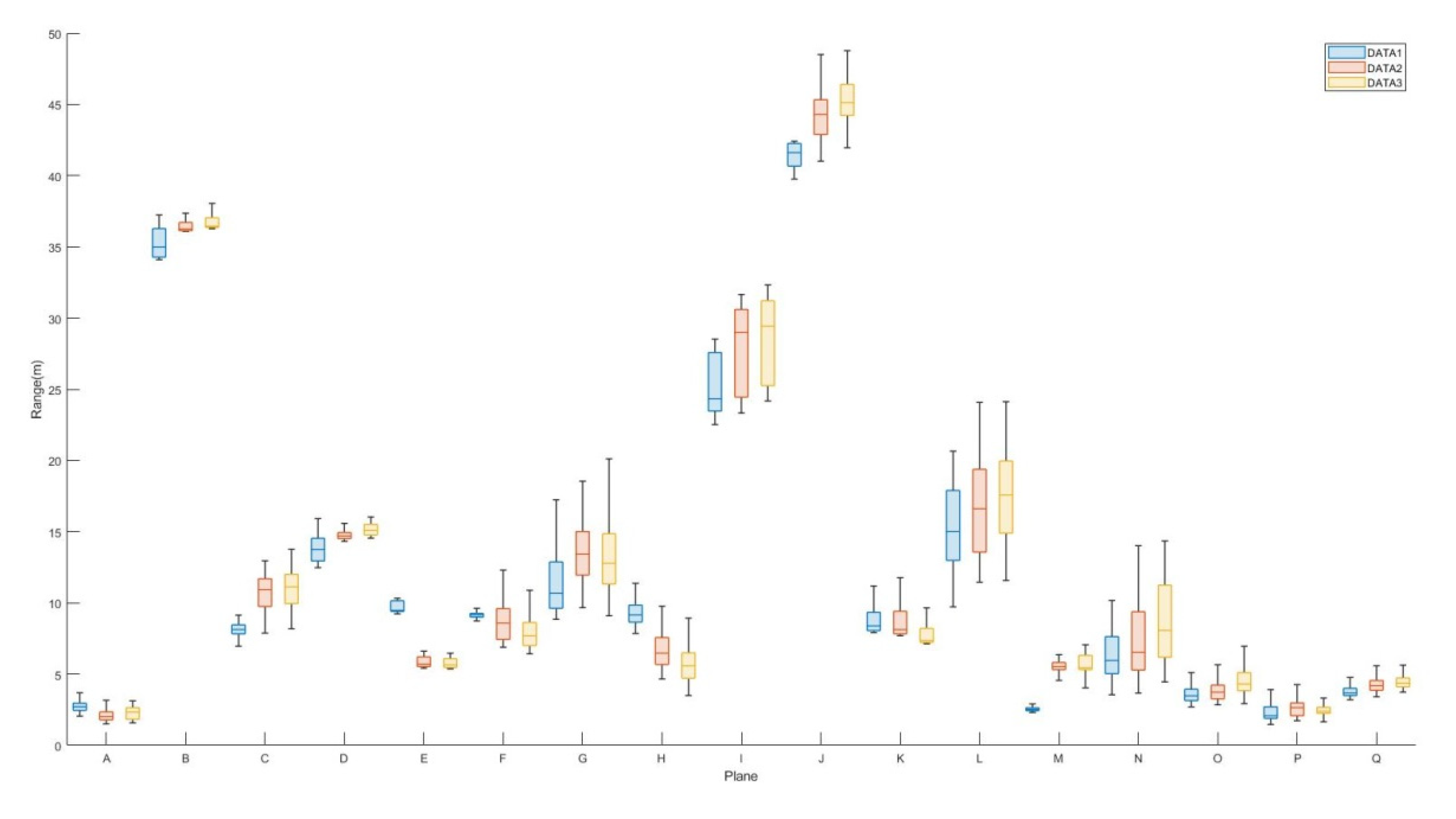 Sensors 22 00369 g017