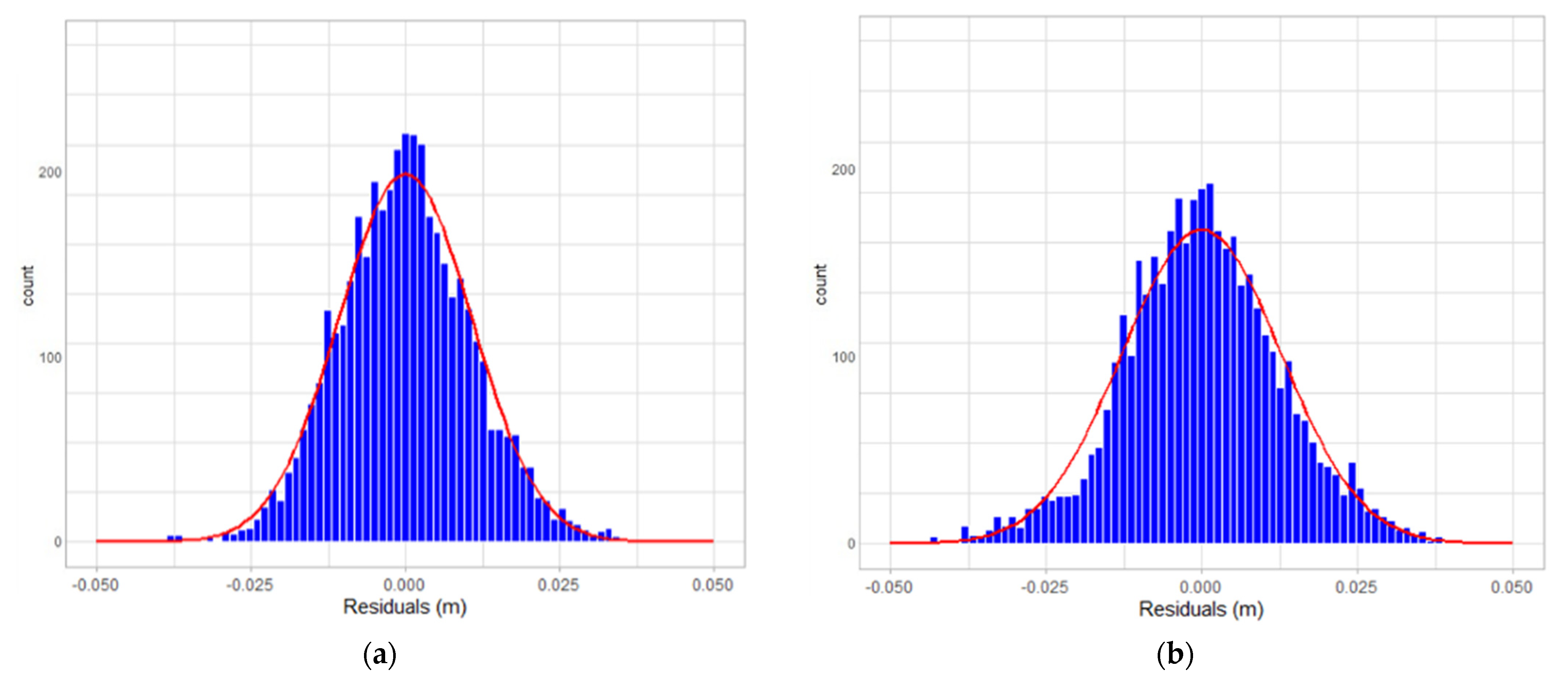 Sensors 22 00369 g019