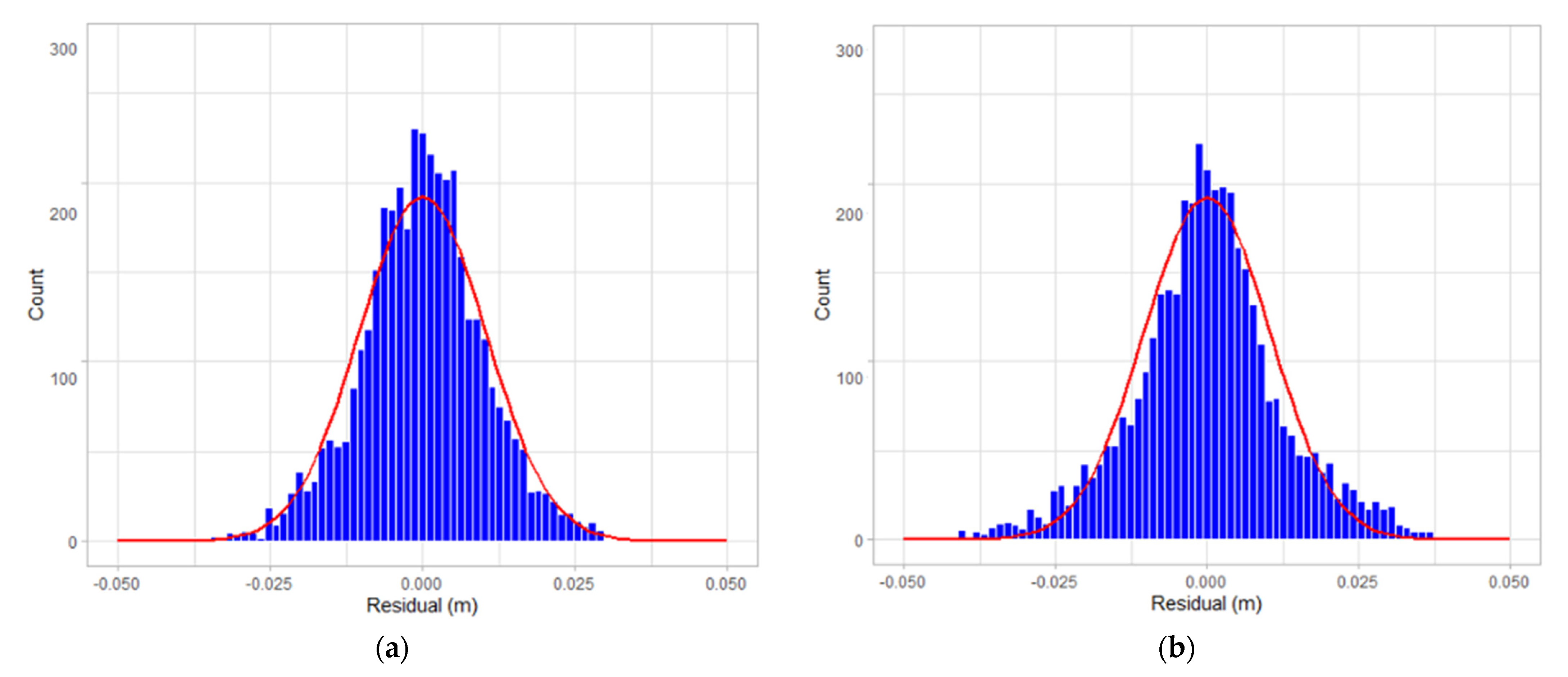 Sensors 22 00369 g021