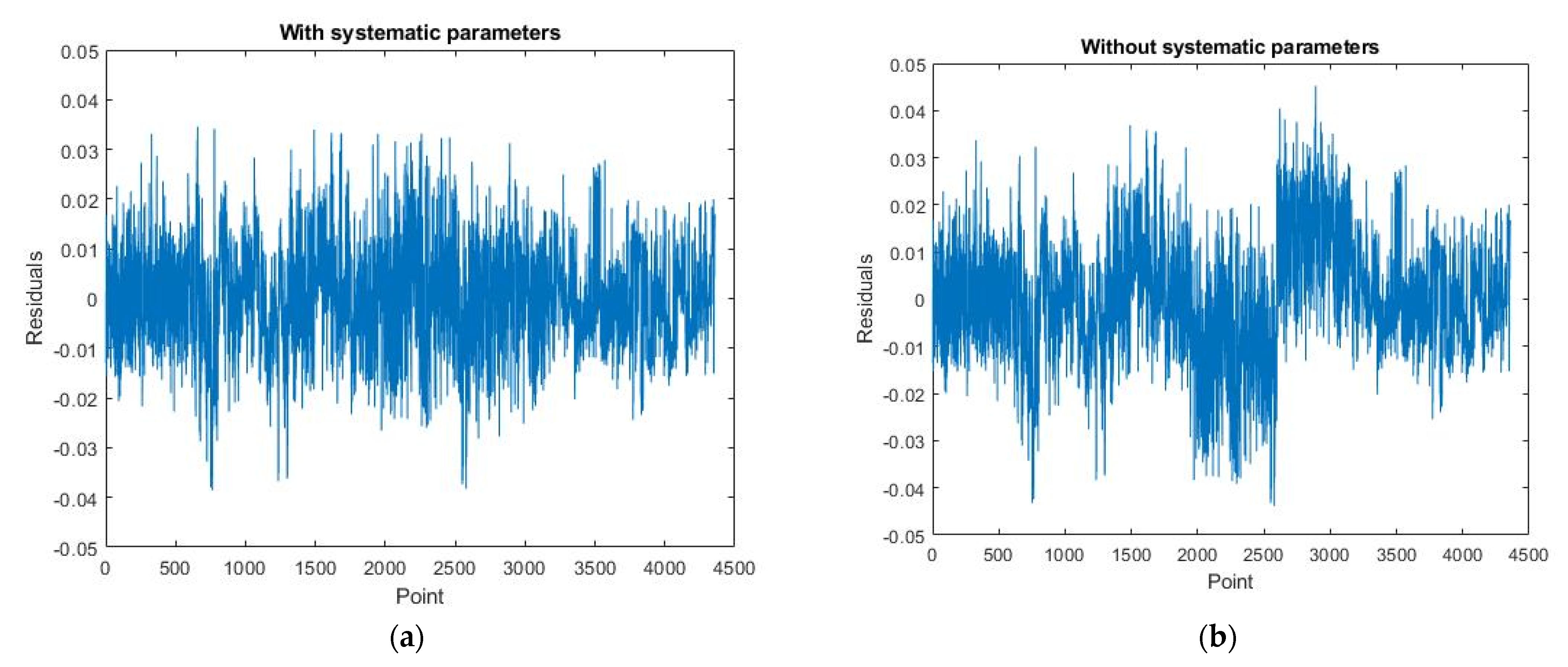 Sensors 22 00369 g022