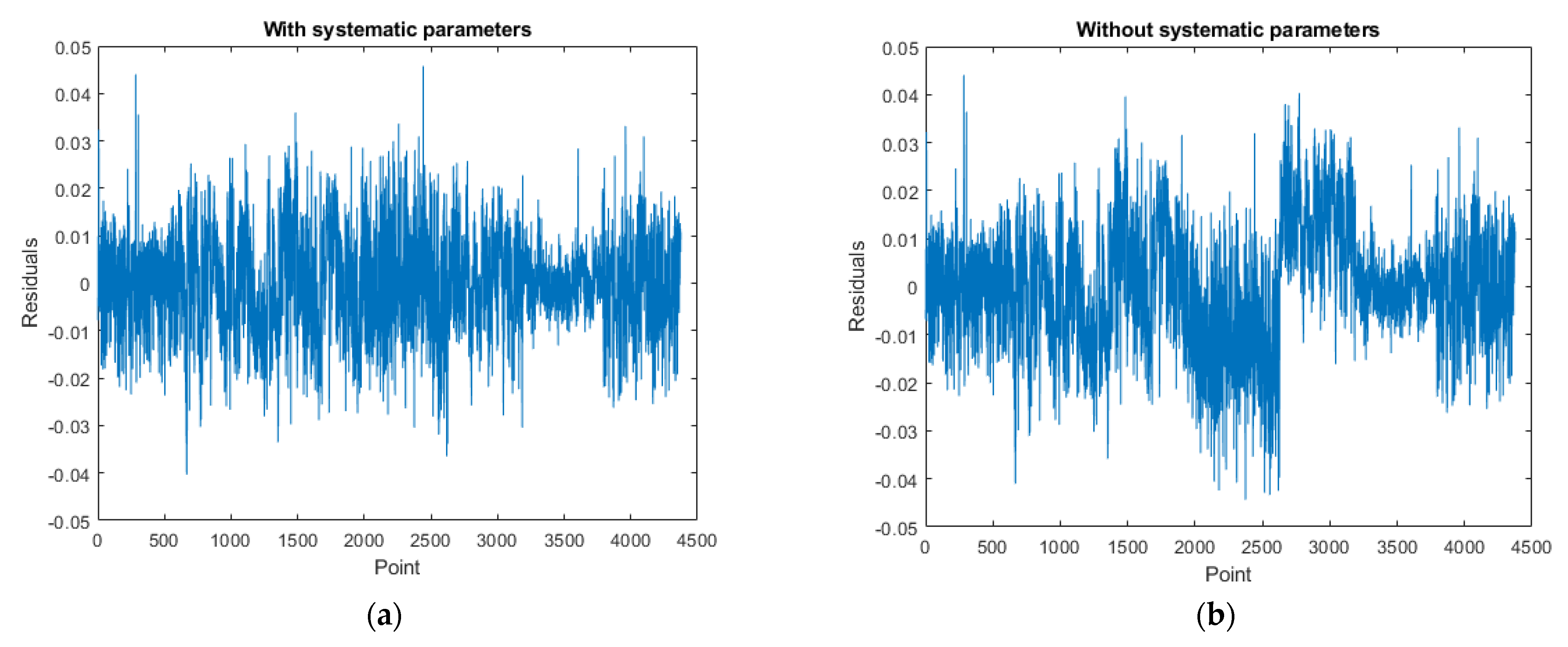 Sensors 22 00369 g023