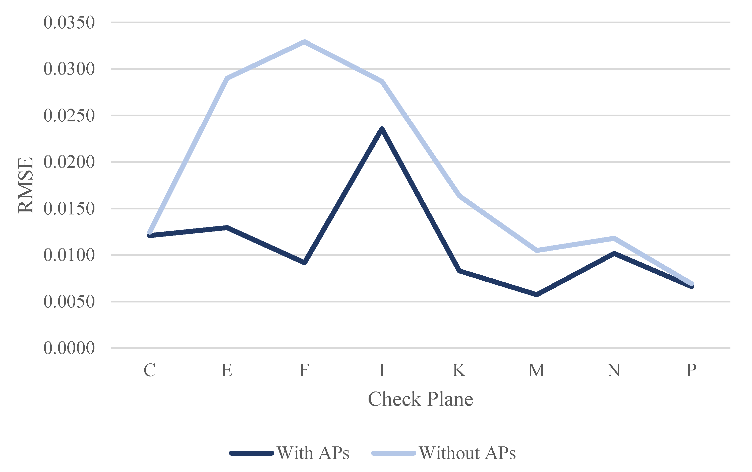 Sensors 22 00369 g025