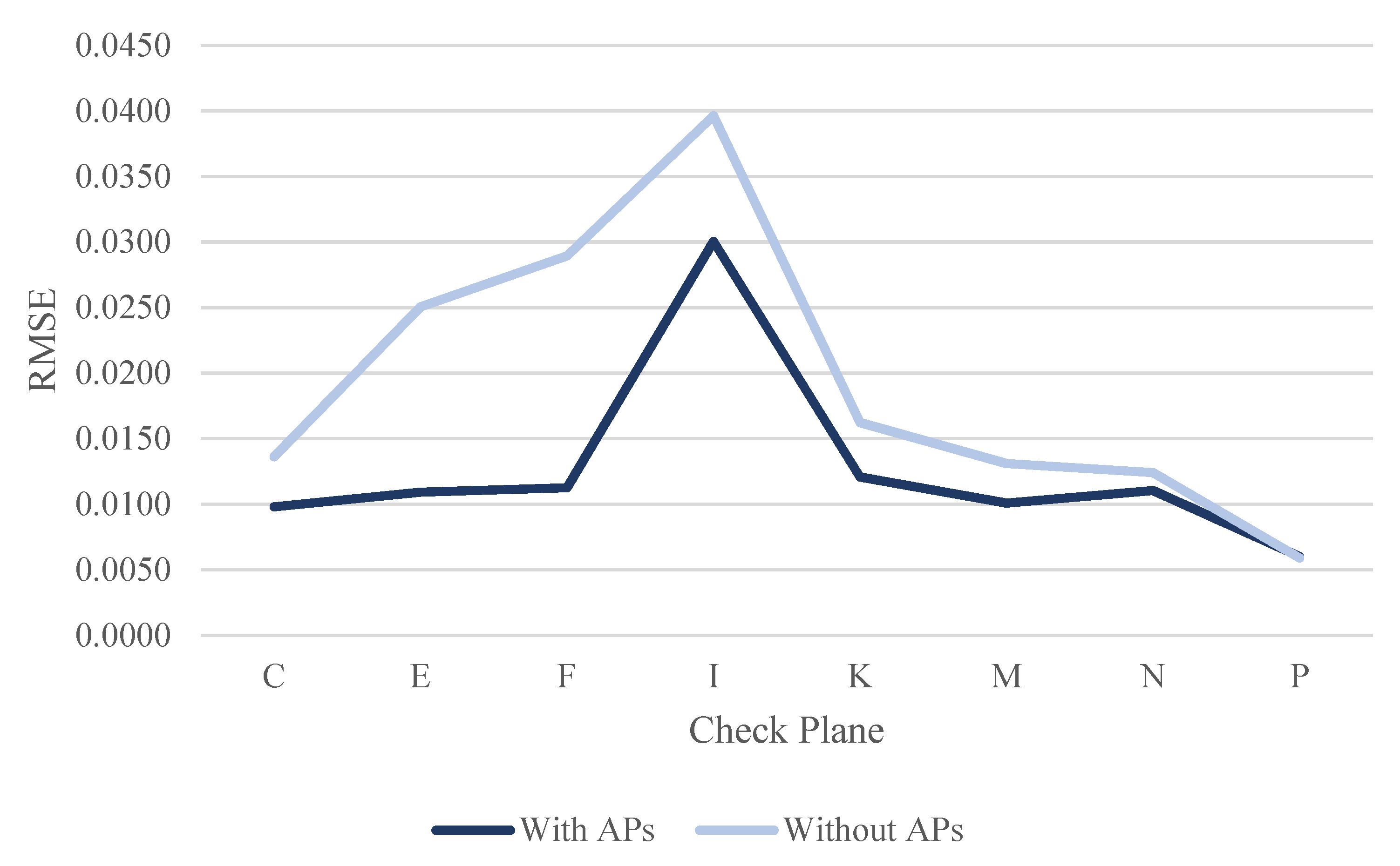 Sensors 22 00369 g026