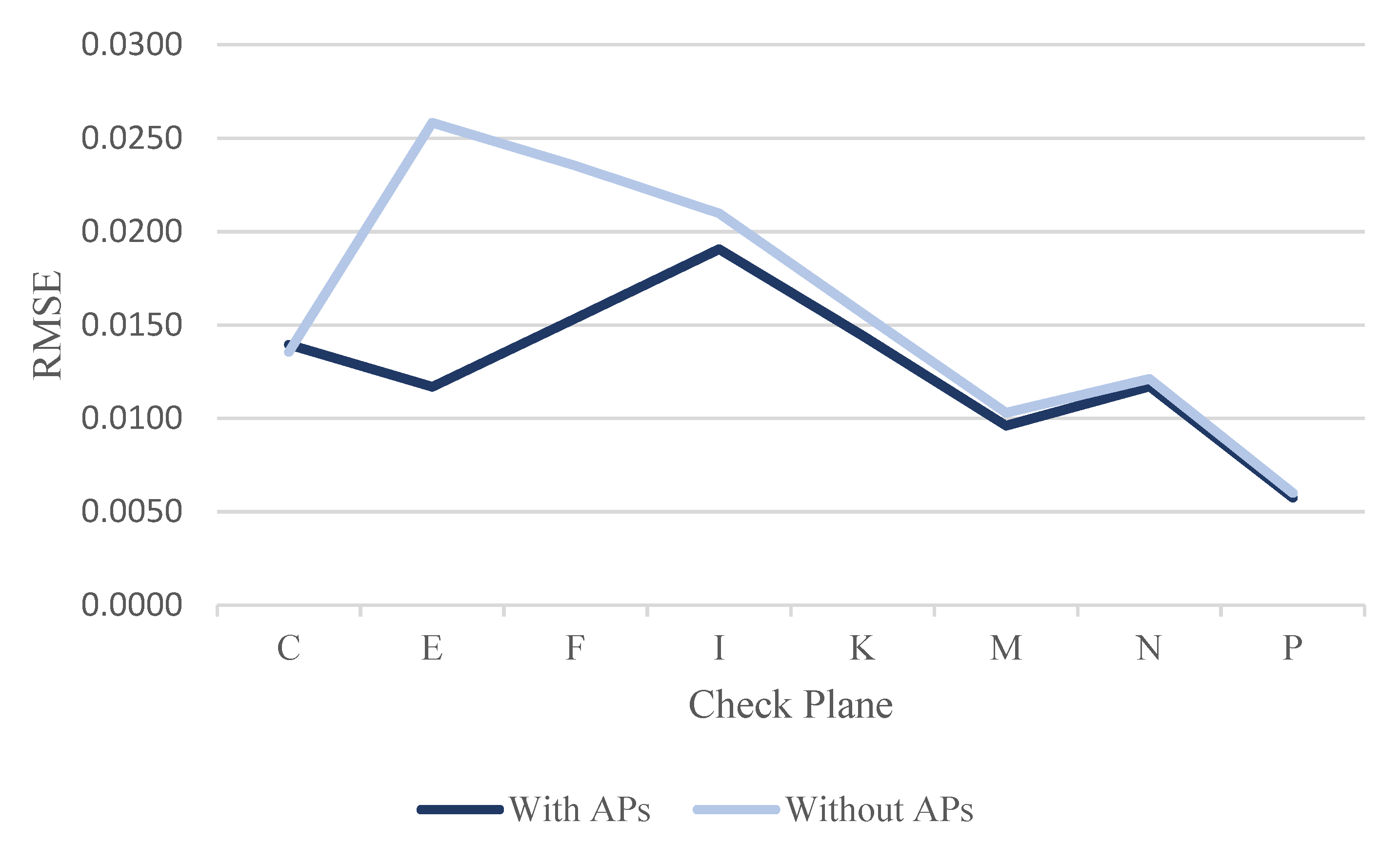 Sensors 22 00369 g027