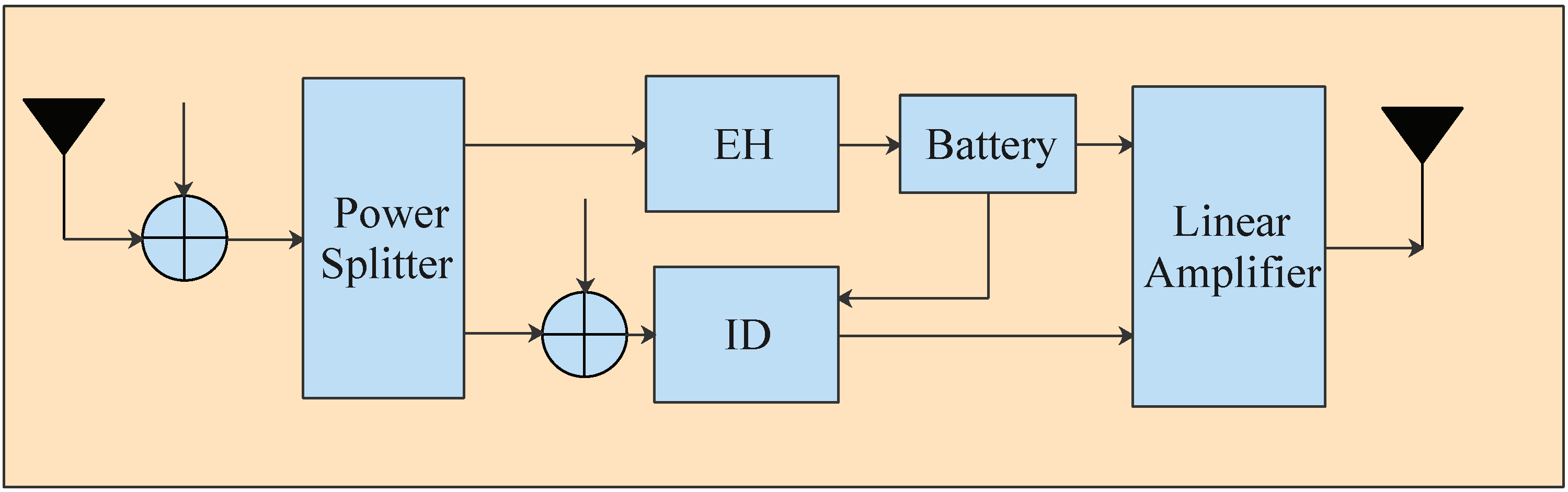 Sensors 22 00370 g002