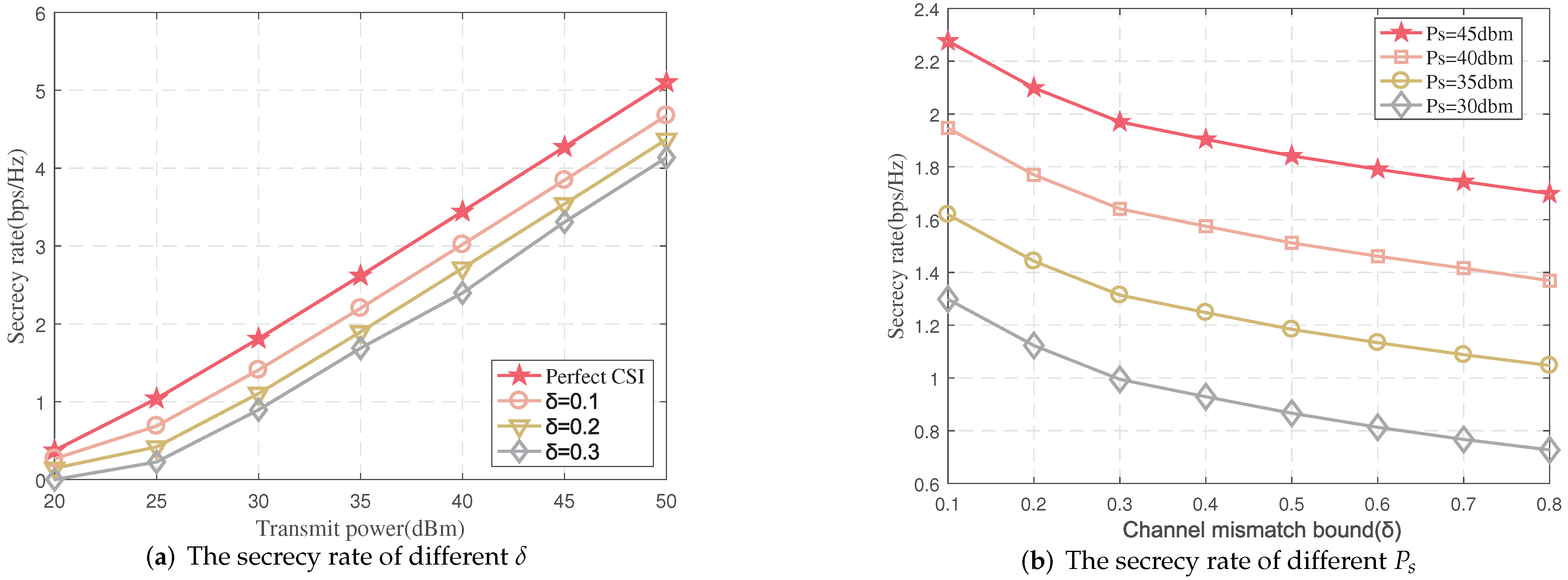 Sensors 22 00370 g004