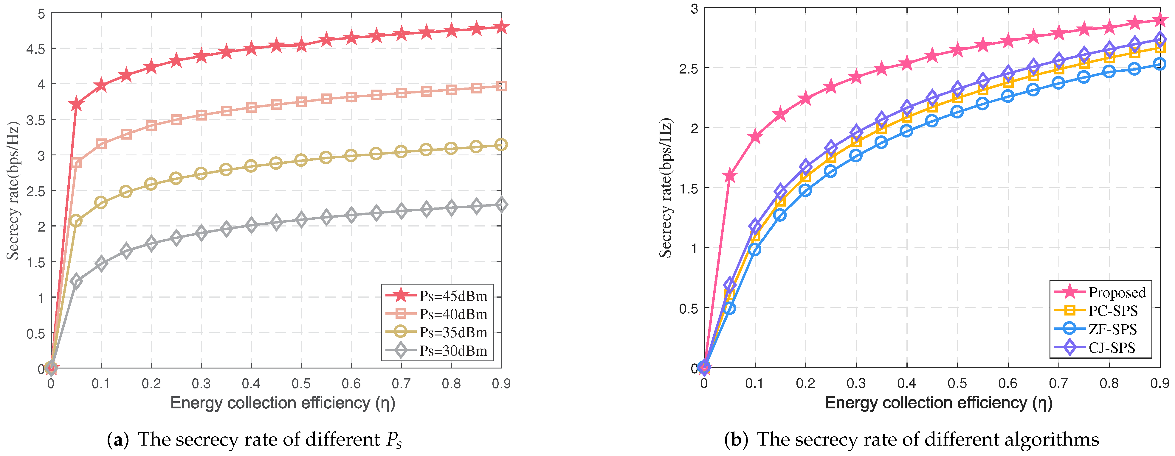 Sensors 22 00370 g006