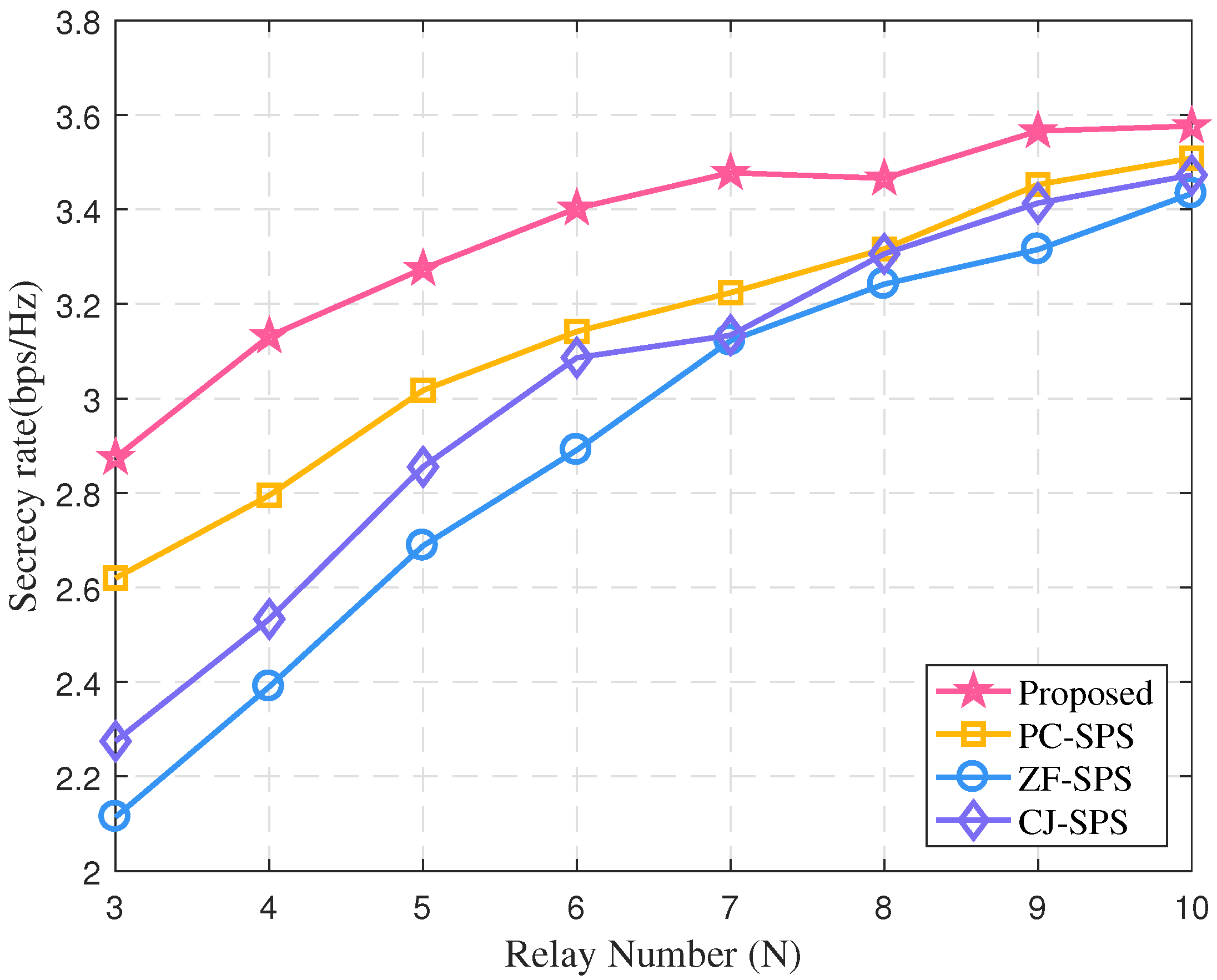 Sensors 22 00370 g007