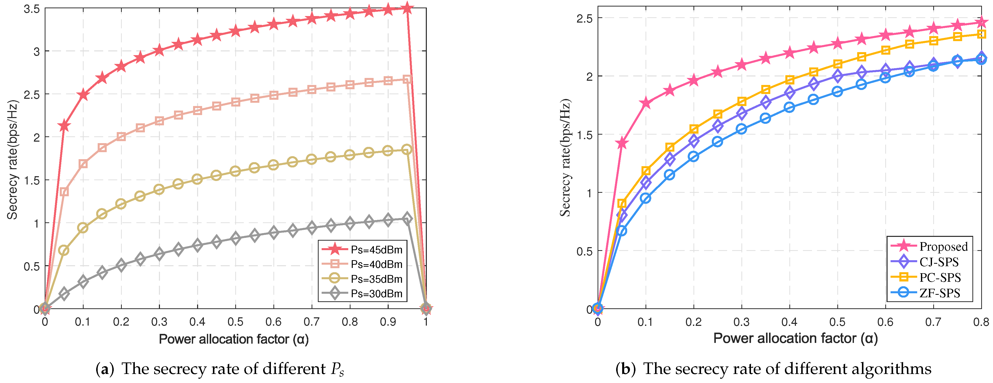 Sensors 22 00370 g008