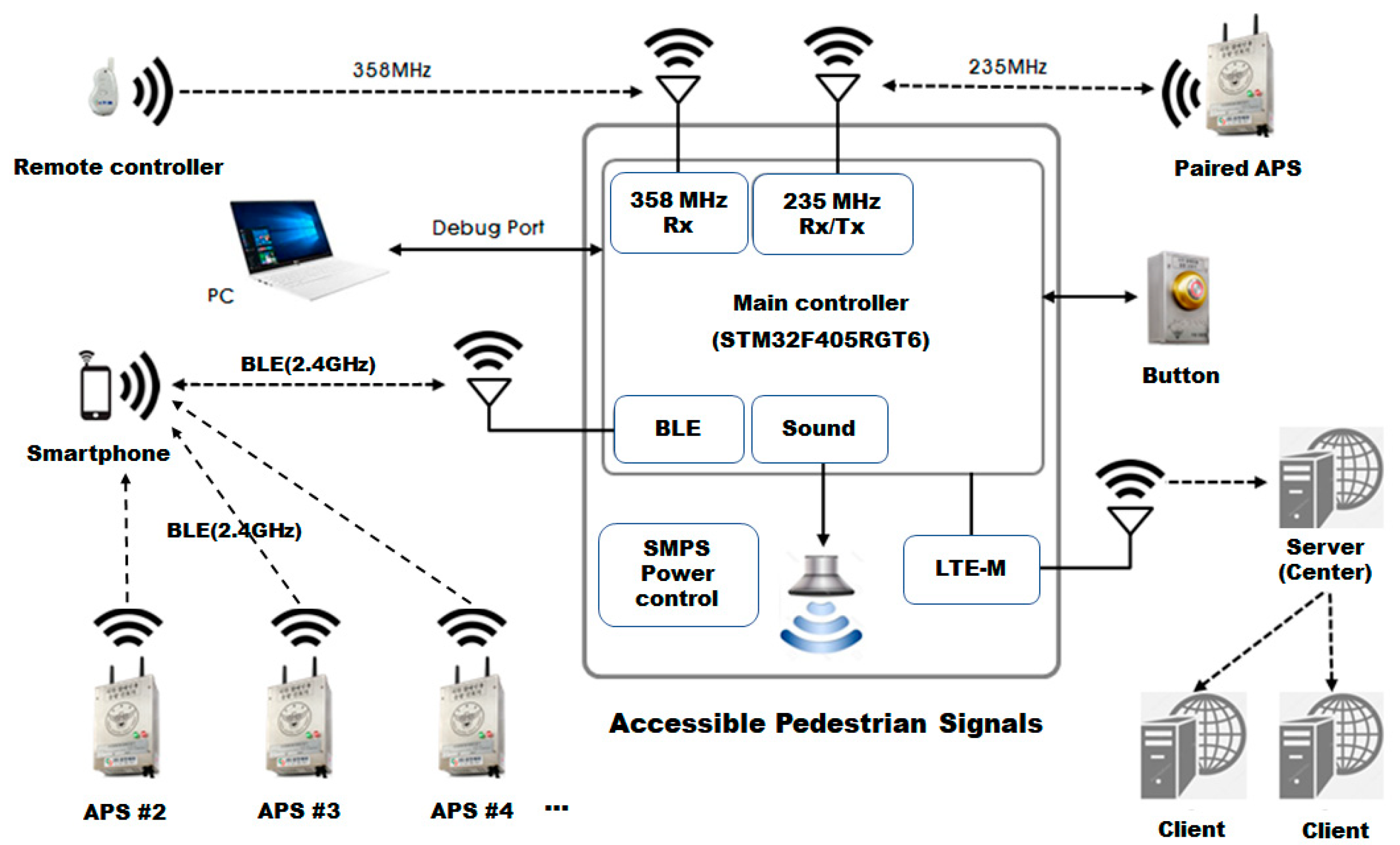 Sensors 22 00371 g002