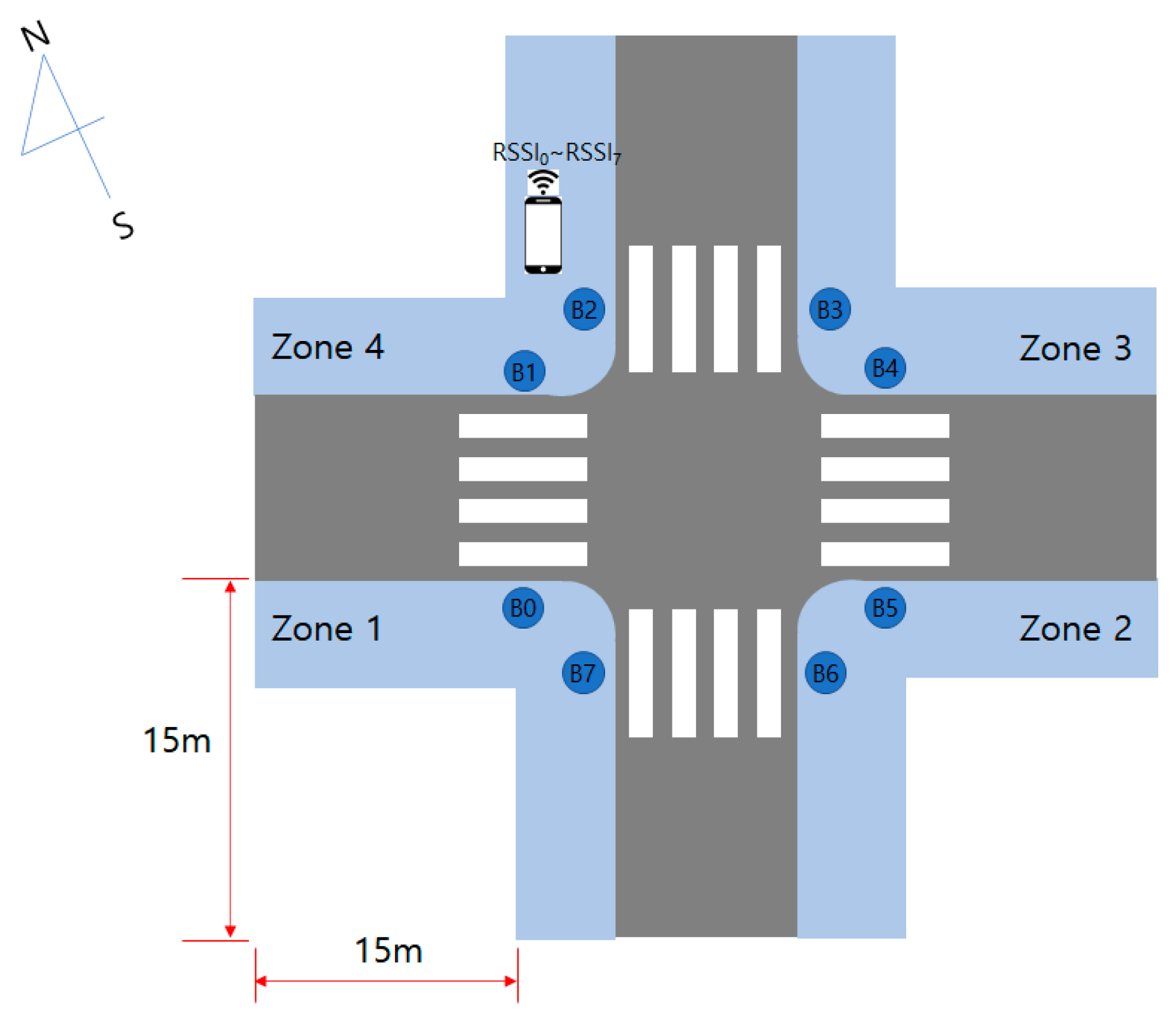 Sensors 22 00371 g003