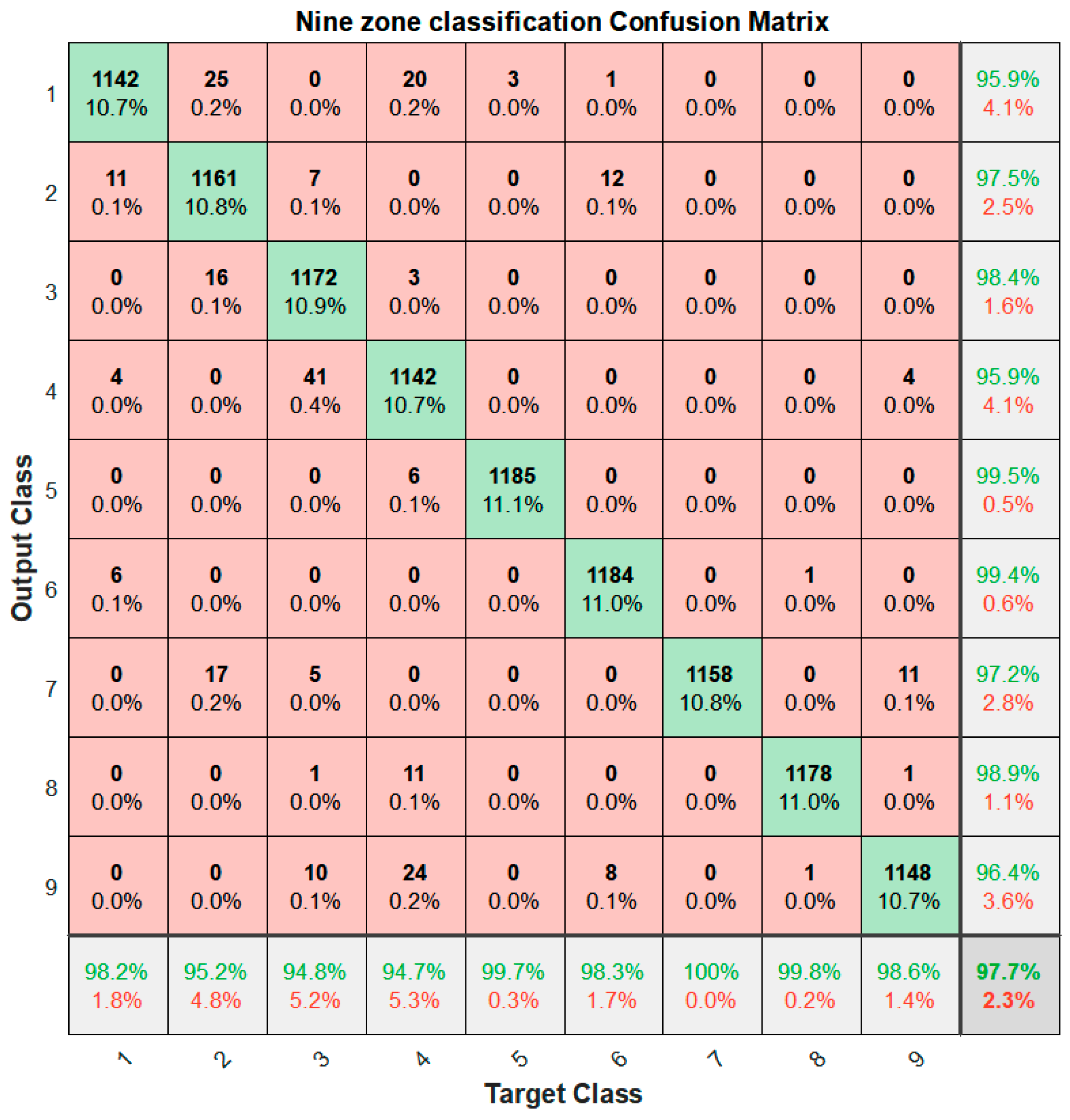 Sensors 22 00371 g009