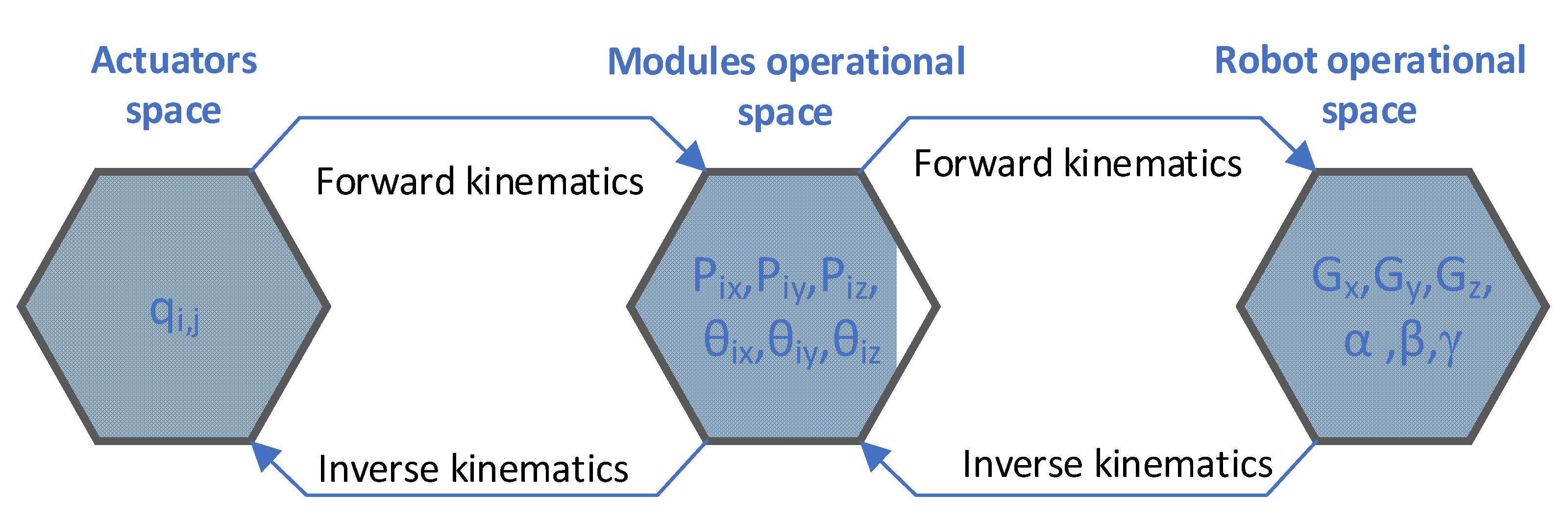 Sensors 22 00373 g002